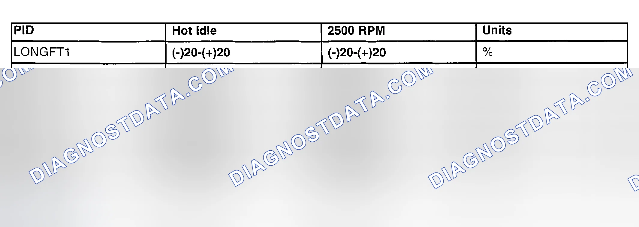 Scheme 616: GENERIC OBD II PID VALUES