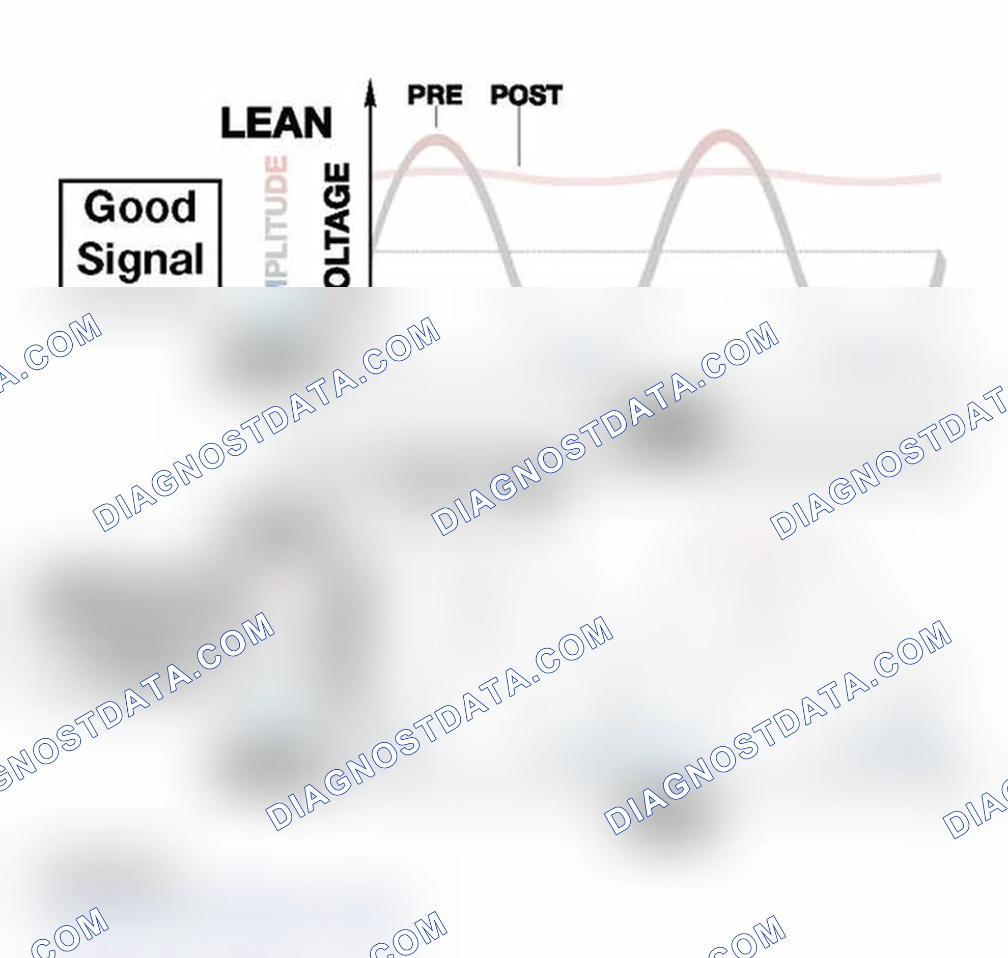 Scheme 441: Identifying Good And Defective Signal