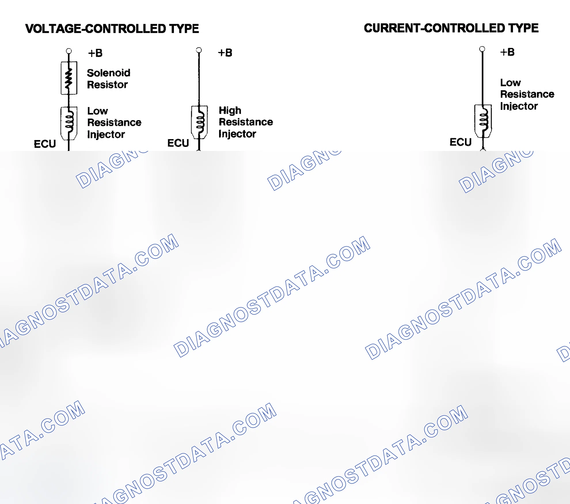 Scheme 4: Injector Driver Types - Current and Voltage