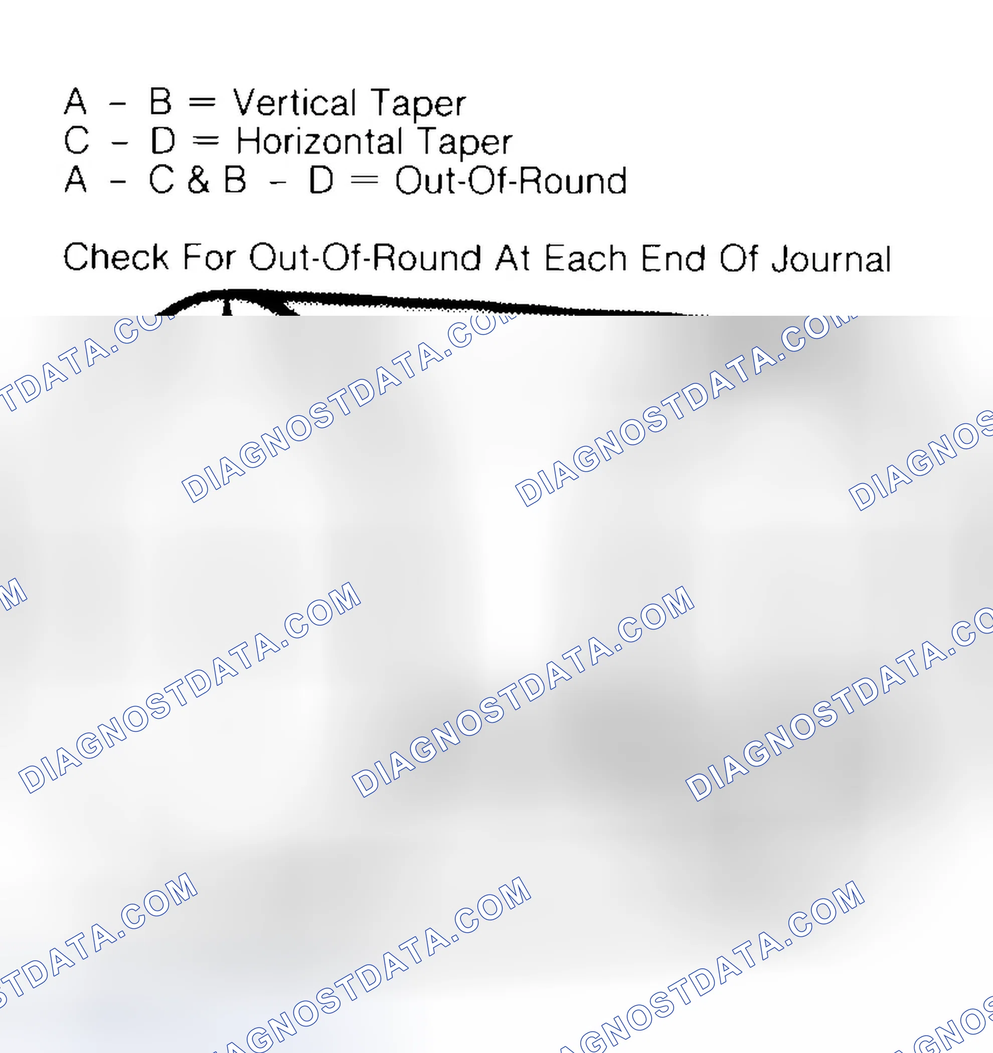 Scheme 5: Measuring Crankshaft Journals