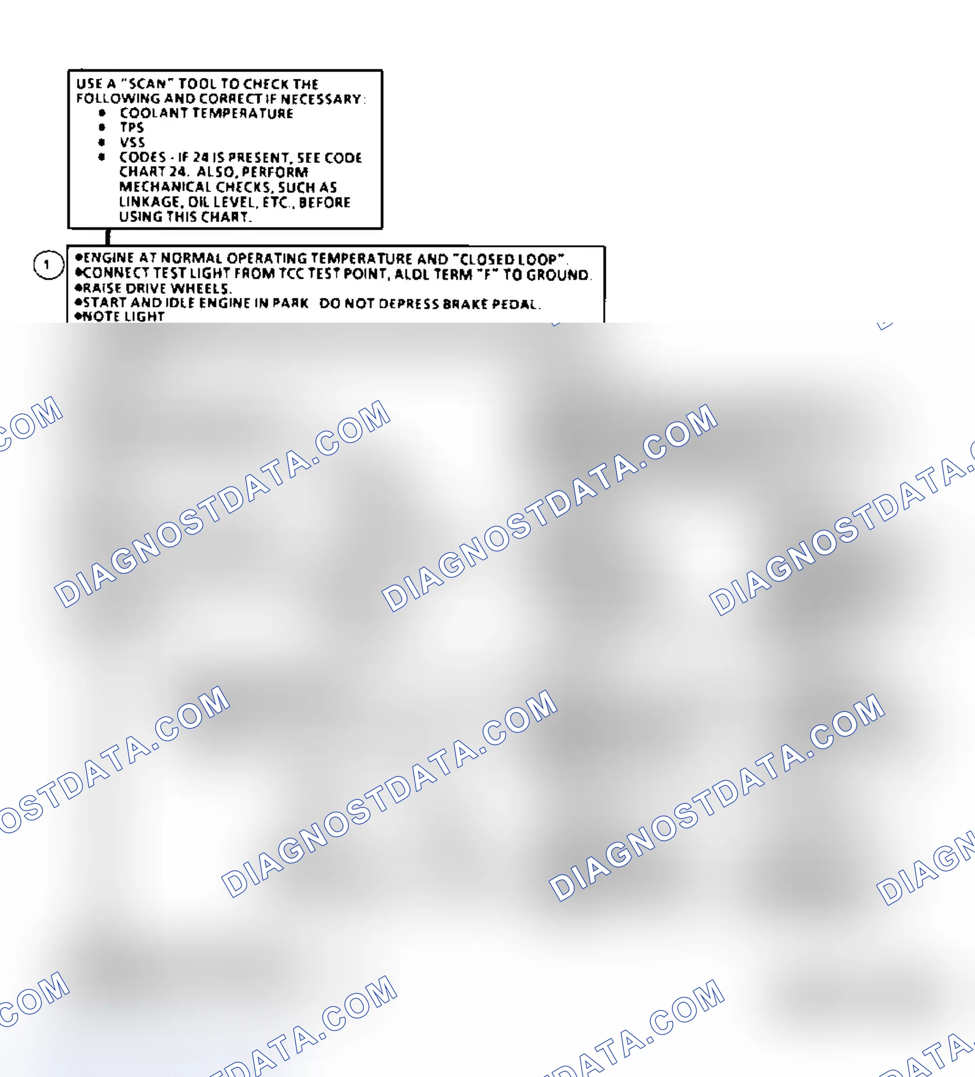 Scheme 322: Diagnostic Aids
