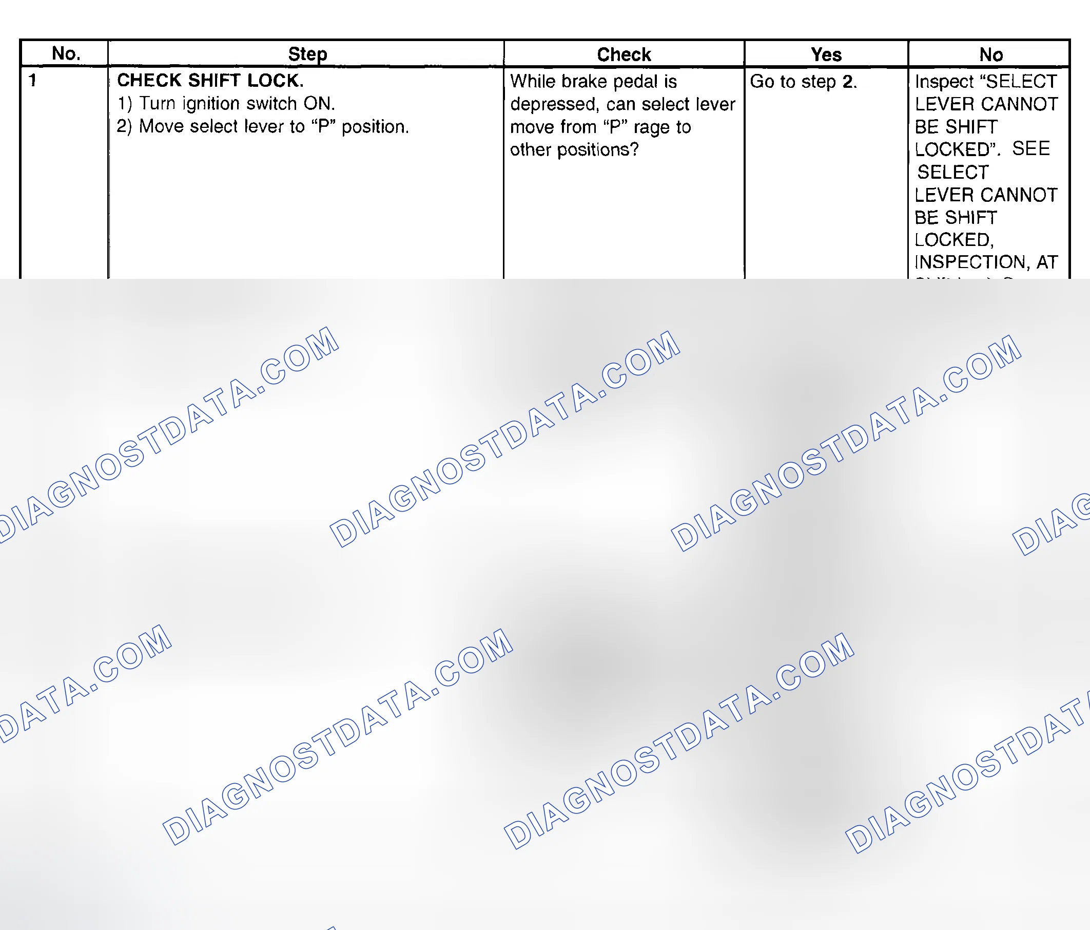 Scheme 75: AT Shift Lock System Diagnostic Chart