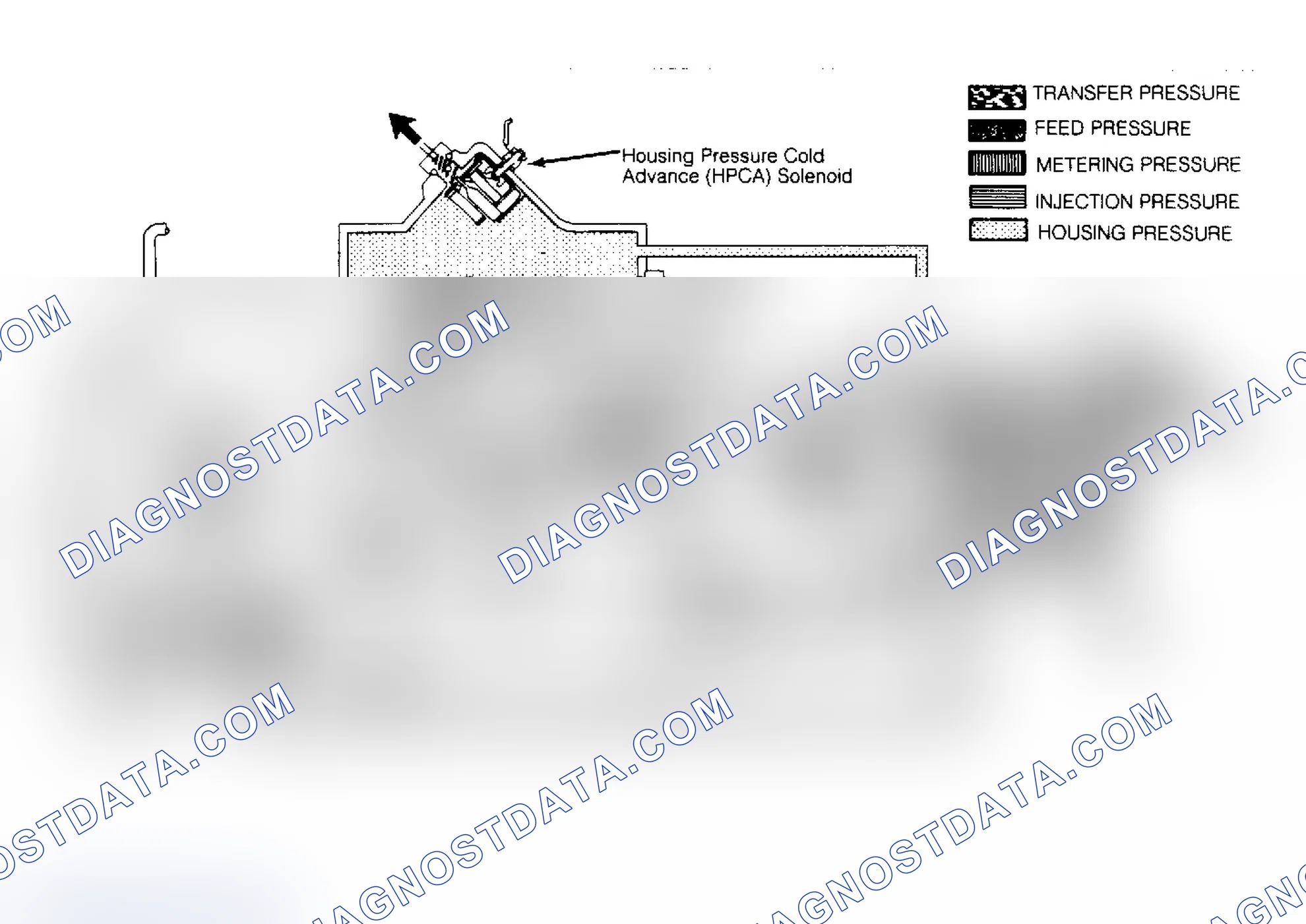 Scheme 25: CAV Type Diesel Injection Pump Fuel Circuit Diagram