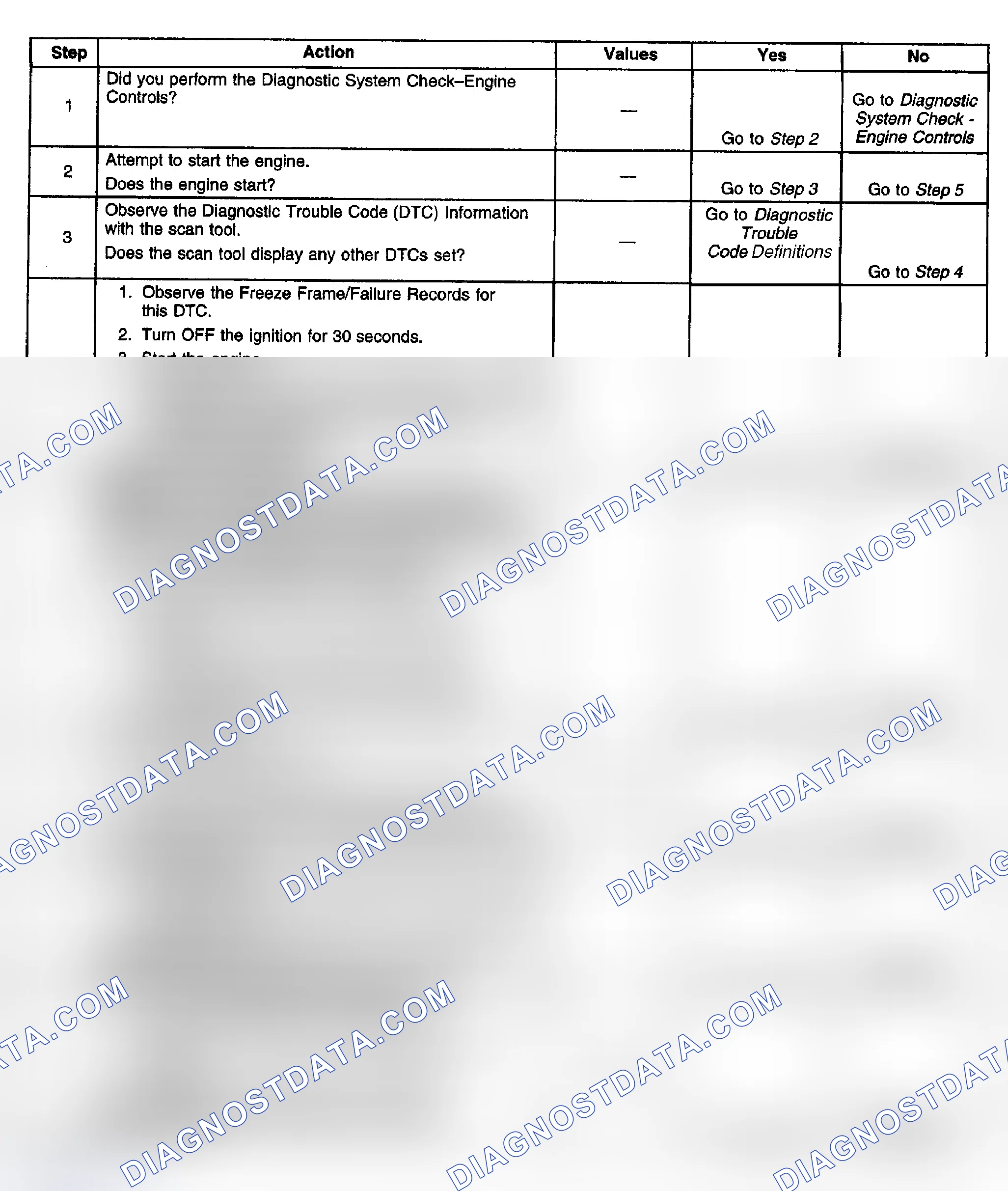 Scheme 90: Diagnostic Procedure