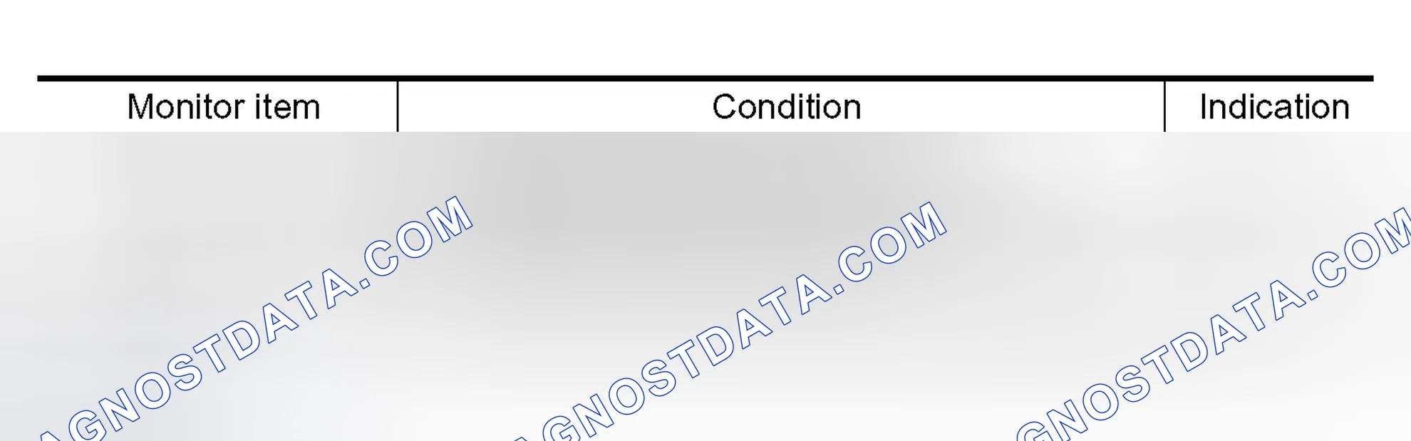 Scheme 503: Diagnostic Procedure