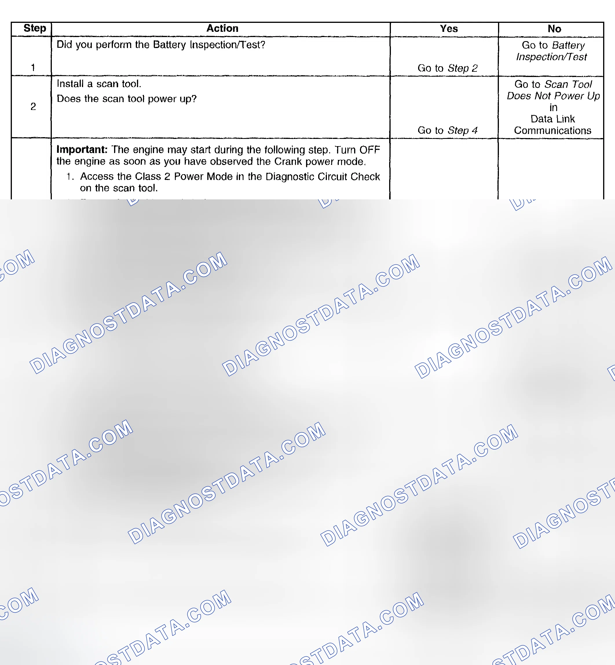 Scheme 48: Test Description