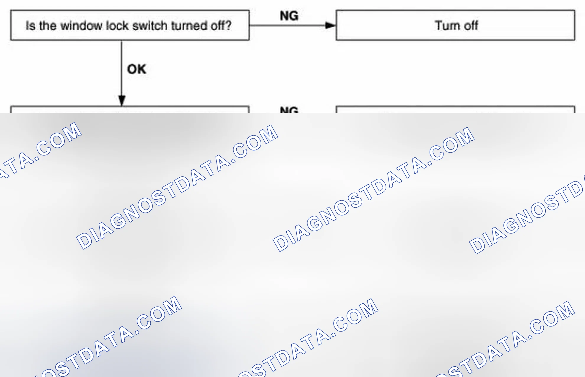 Scheme 5: Troubleshooting