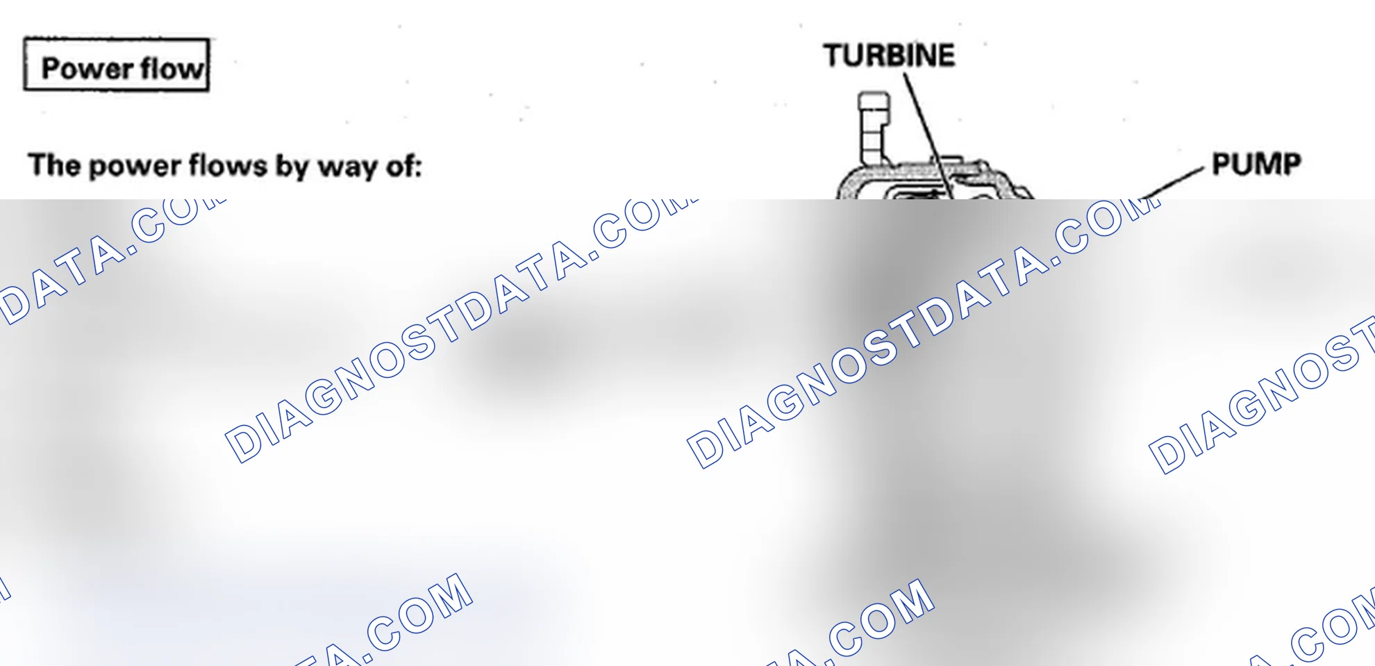 Scheme 57: Torque Converter Clutch Lock-Up OFF (Disengaging Torque Converter Clutch)