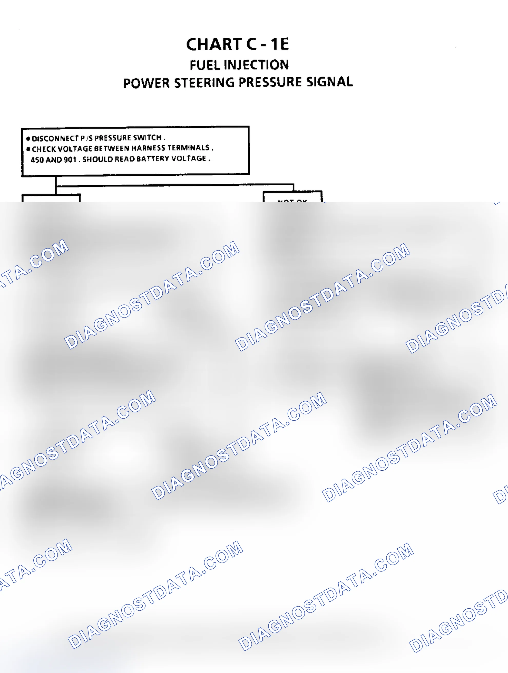Scheme 220: Flow Chart C1E, Power Steering Pressure Switch (PSPS) Check