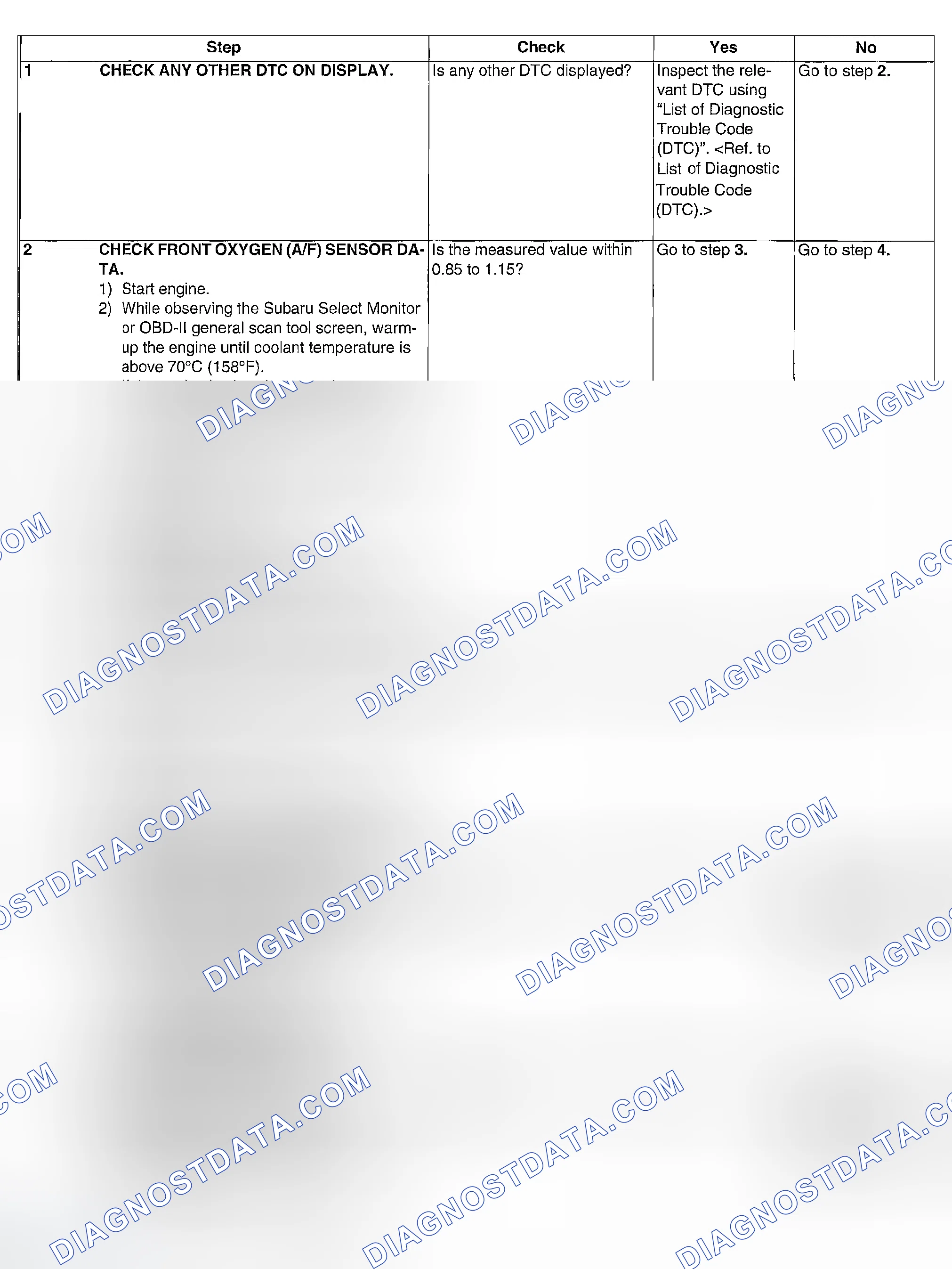 Scheme 280: DIAGNOSTIC PROCEDURE