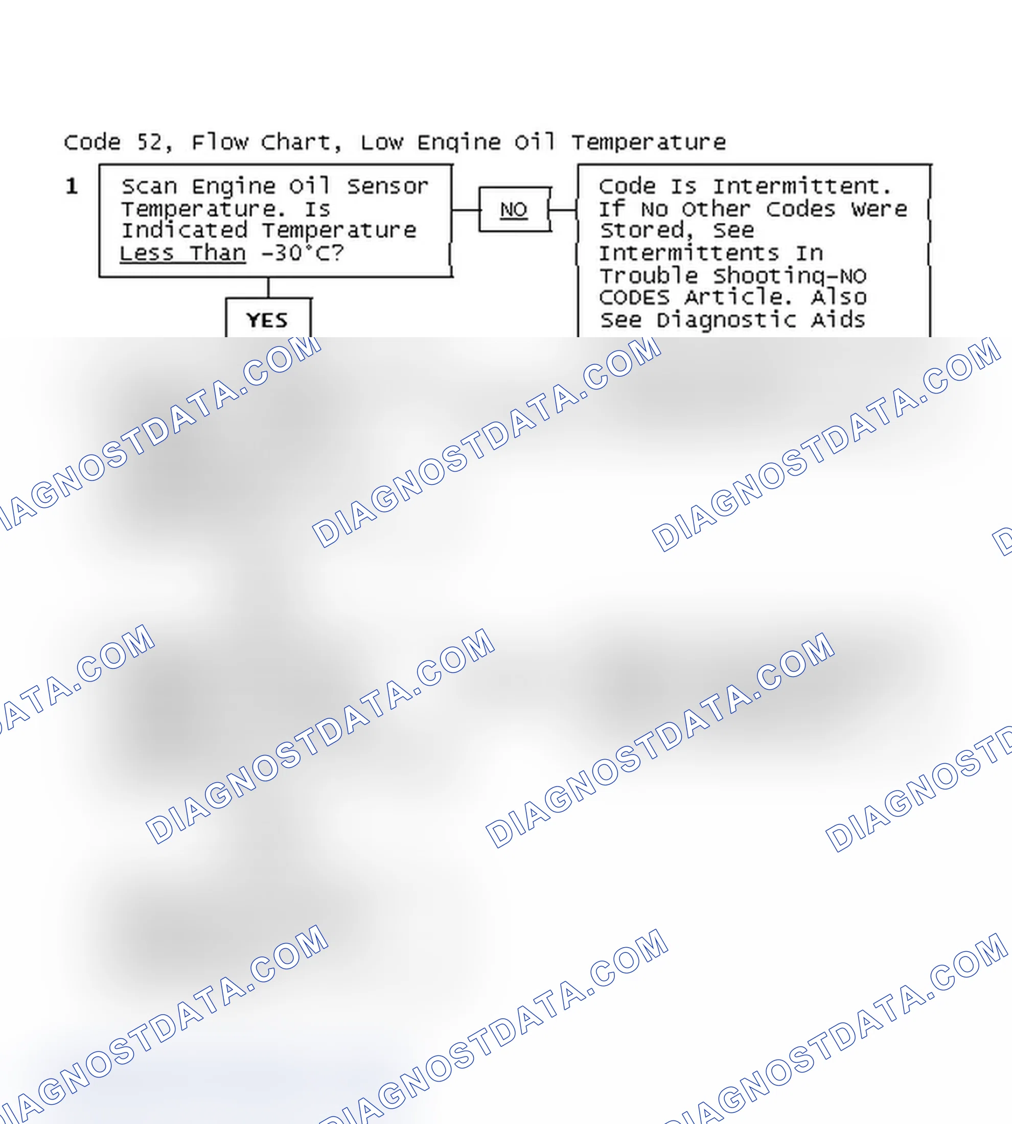 Scheme 212: Code 52, Flow Chart, Low Engine Oil Temperature