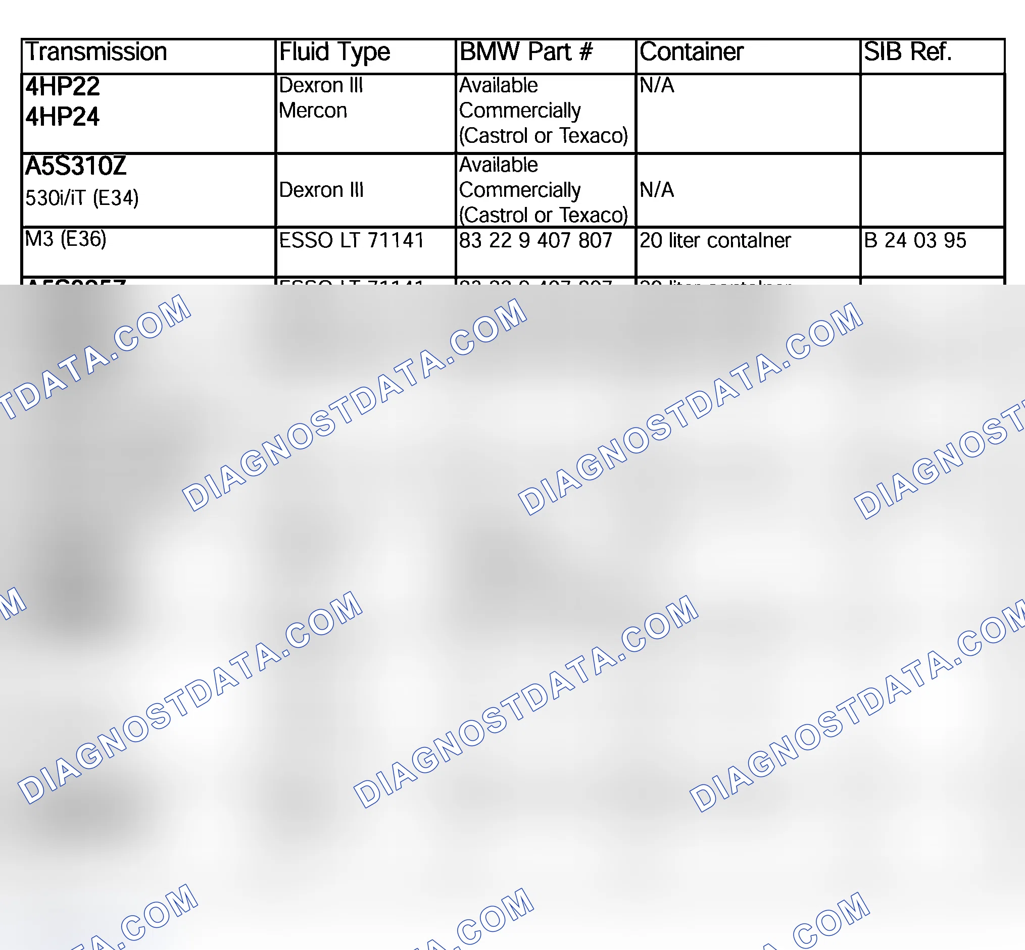 Scheme 87: TRANSMISSION FLUID APPLICATION