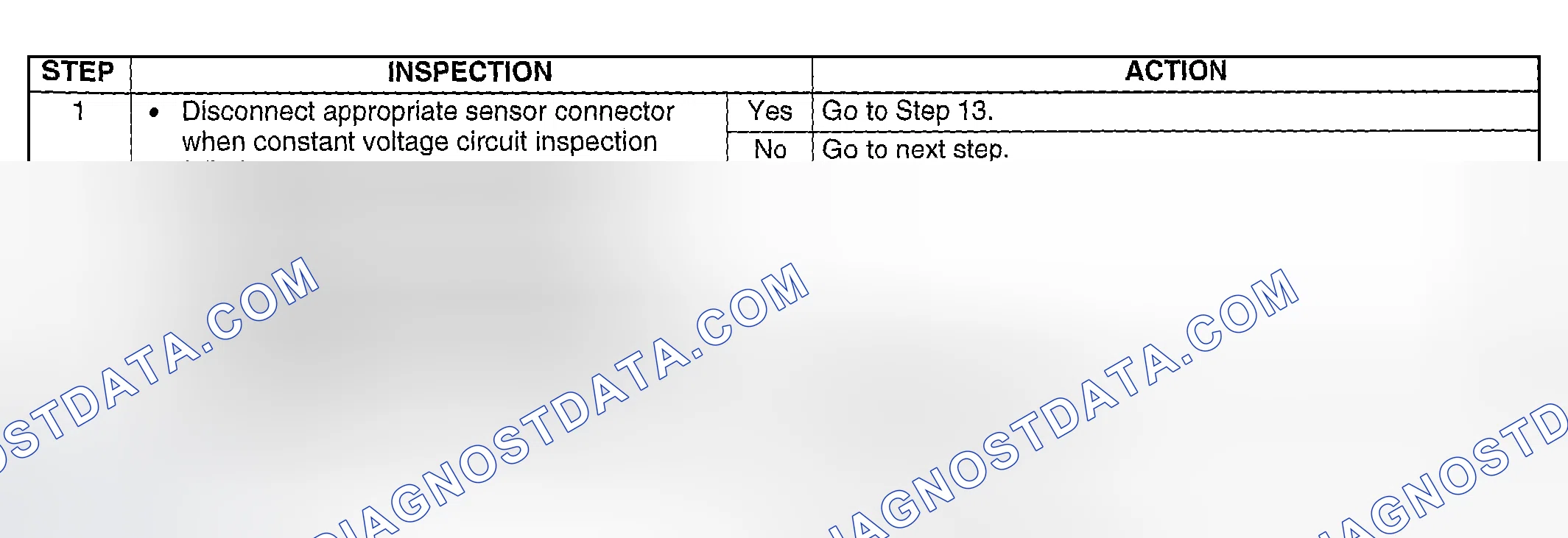 Scheme 324: Diagnostic Procedure