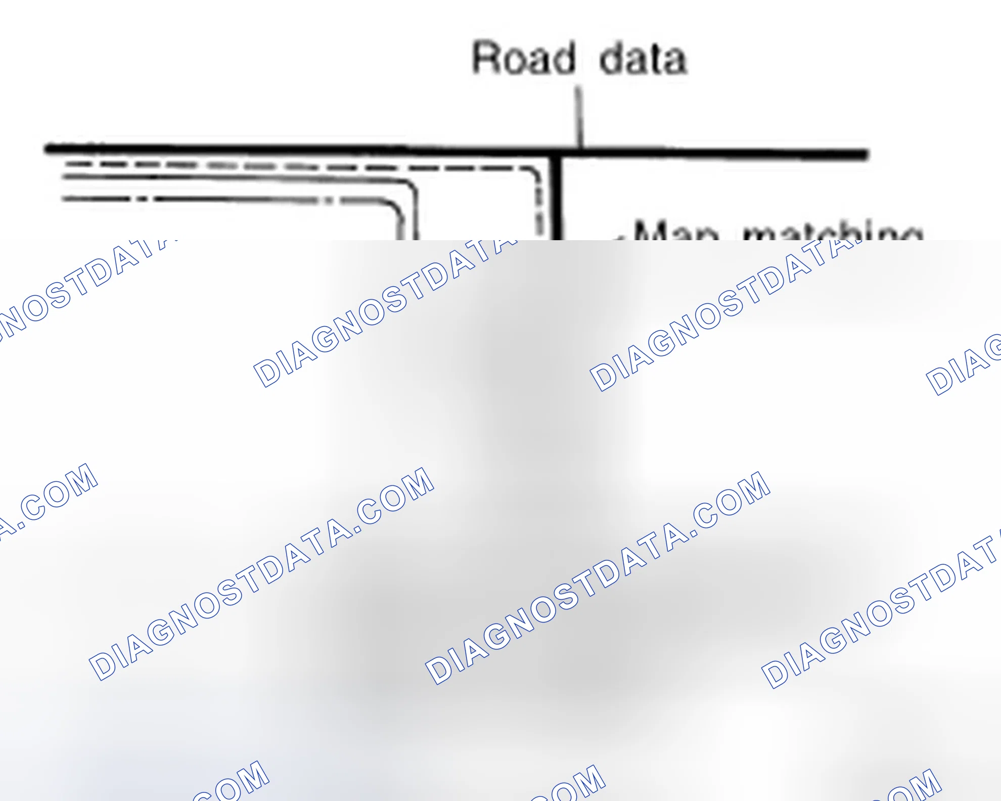 Fig. 55: Identifying Map-Matching