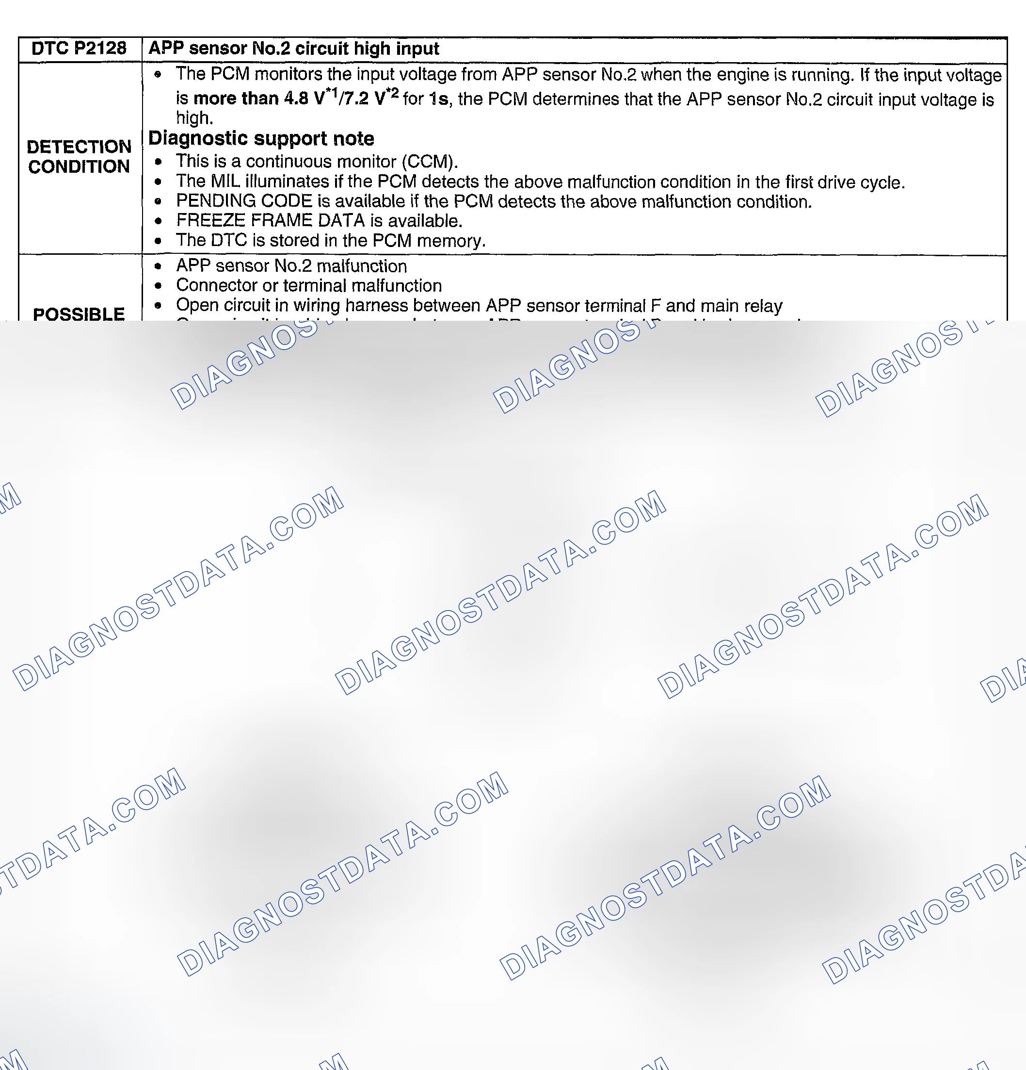 Scheme 333: DTC P2128: APP SENSOR NO. 2 CIRCUIT HIGH INPUT