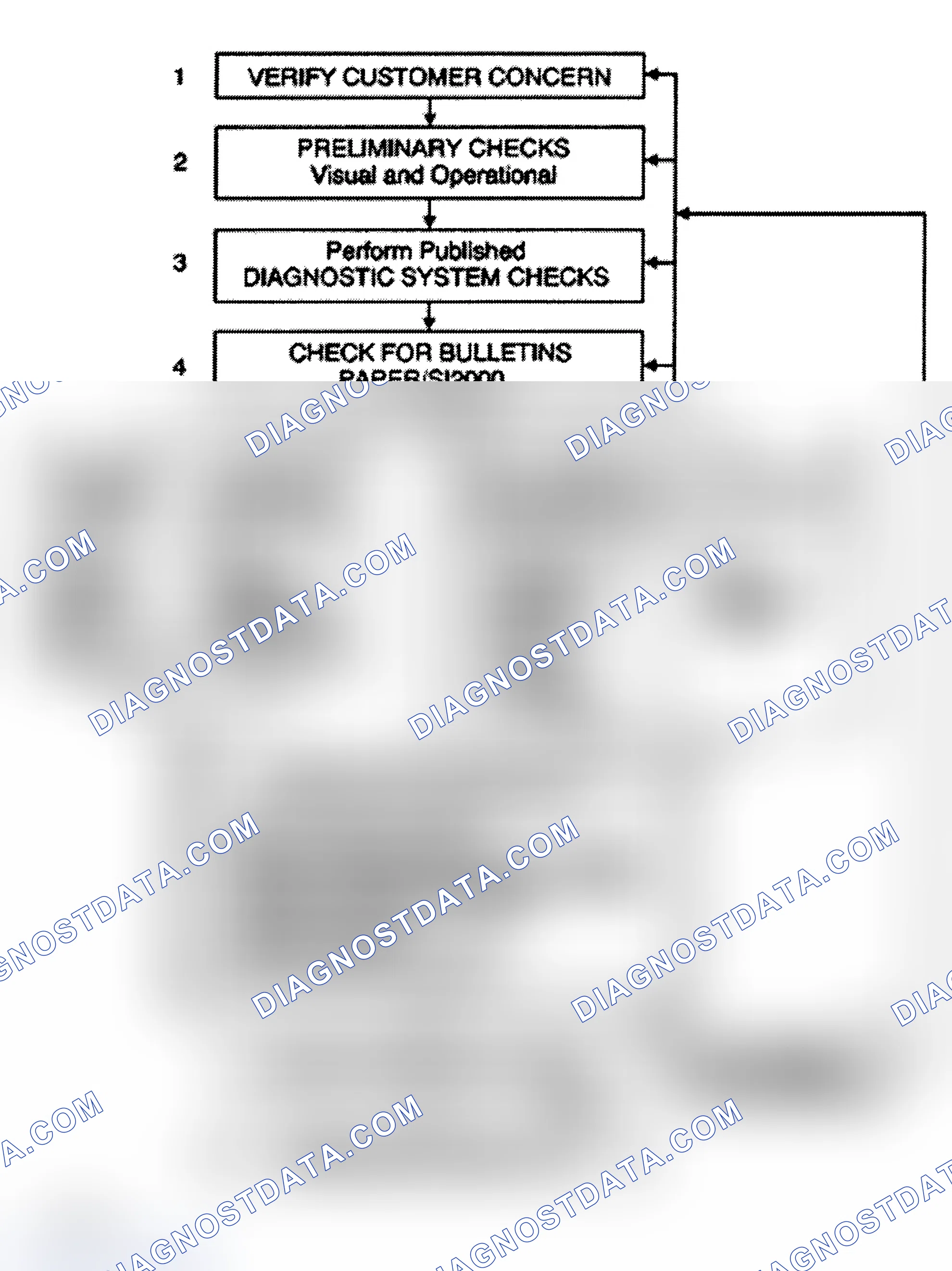 Scheme 259: Strategy Based Diagnosis