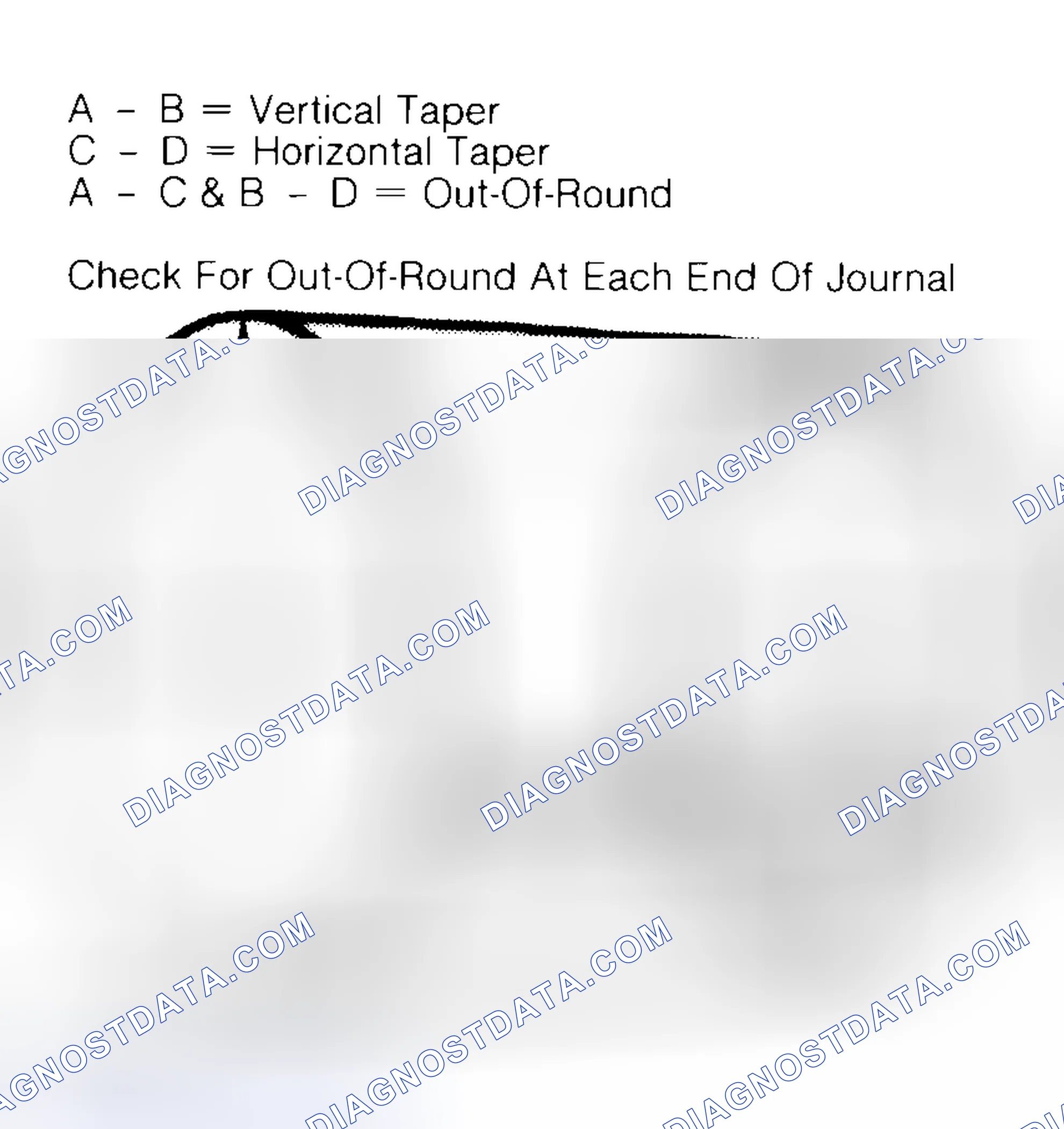Scheme 5: Measuring Crankshaft Journals