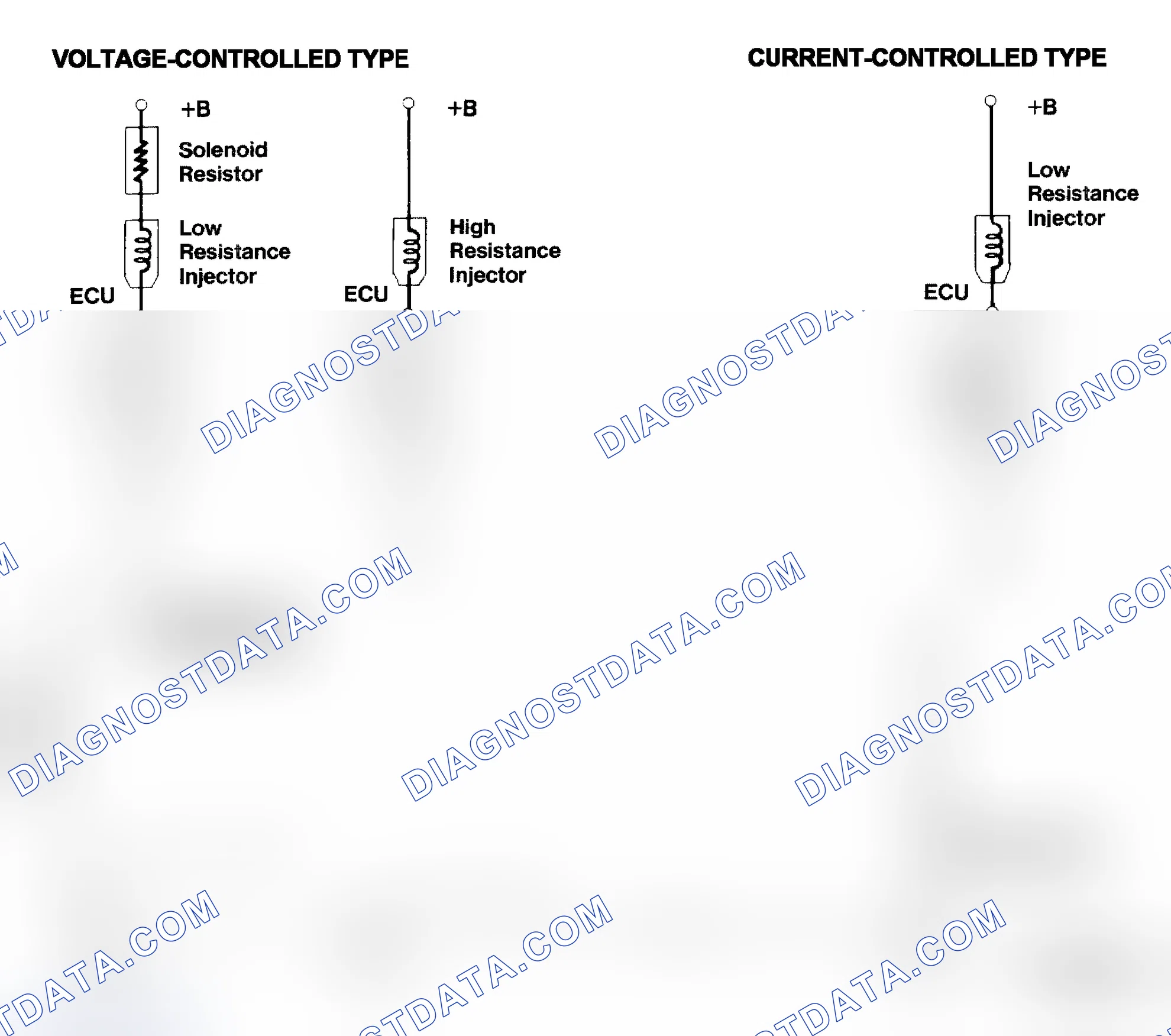 Scheme 4: Injector Driver Types - Current and Voltage