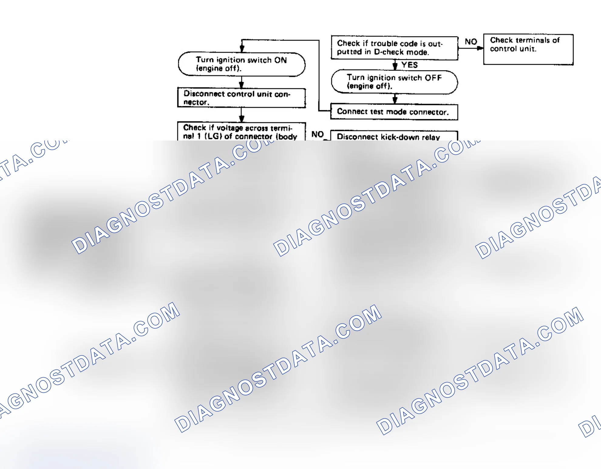 Scheme 68