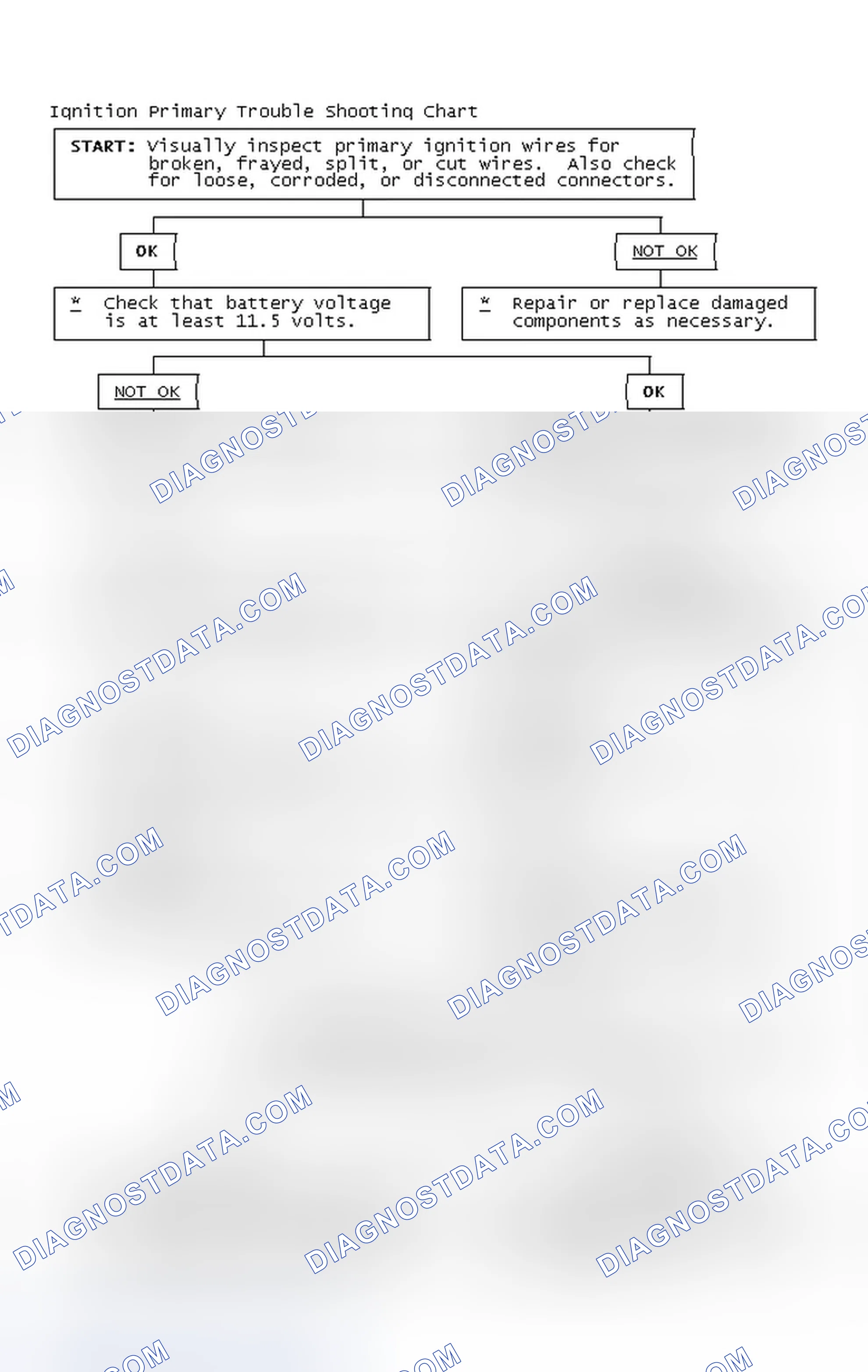 Scheme 2: Ignition Primary Trouble Shooting Chart