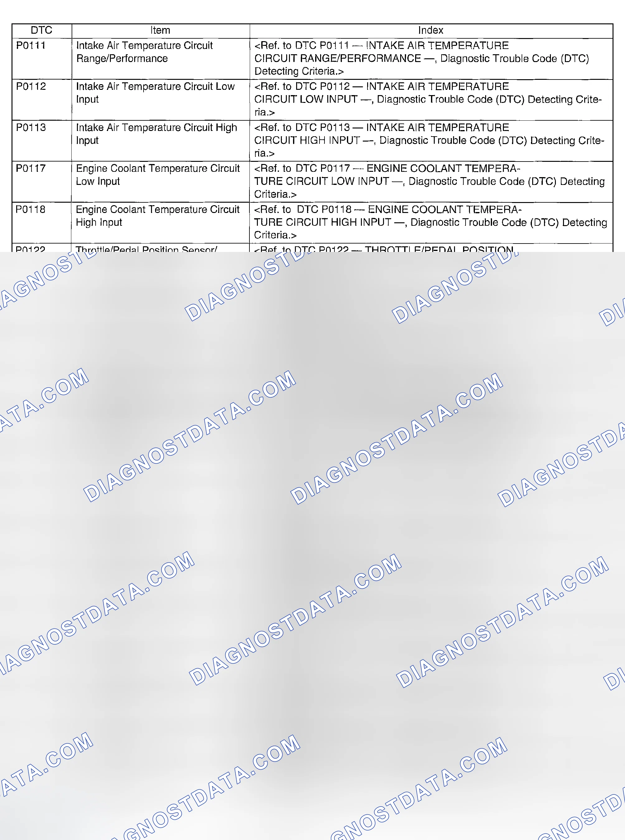 Scheme 1201