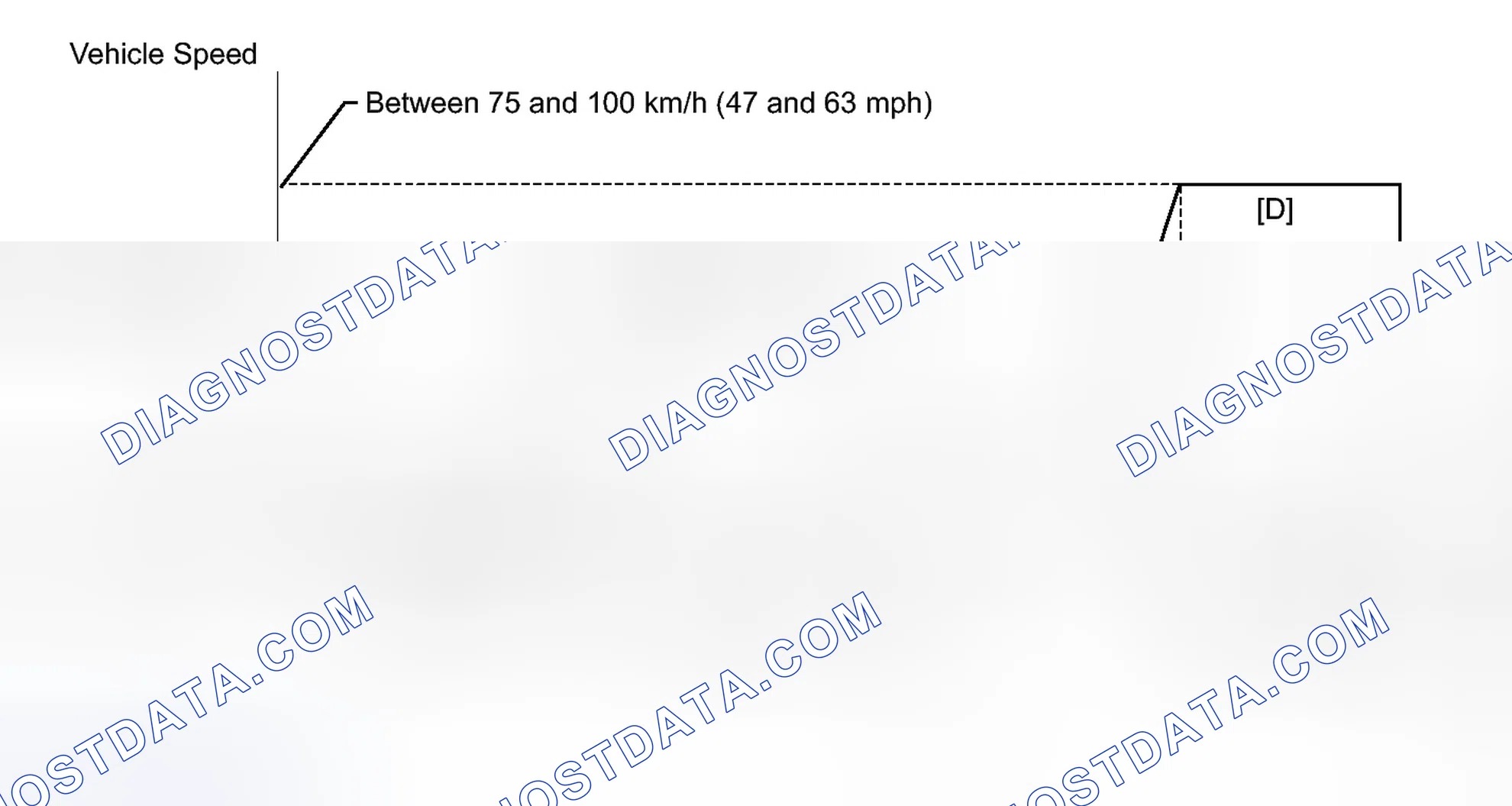 Scheme 257: CONFIRMATION DRIVING PATTERN