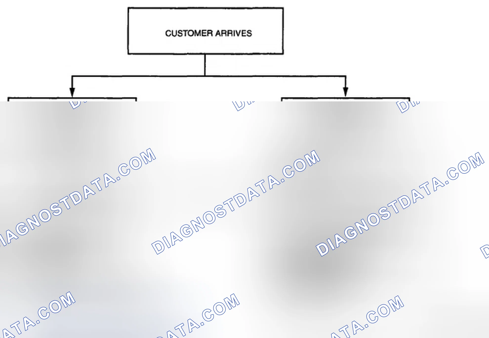 Scheme 44: Basic flow of troubleshooting