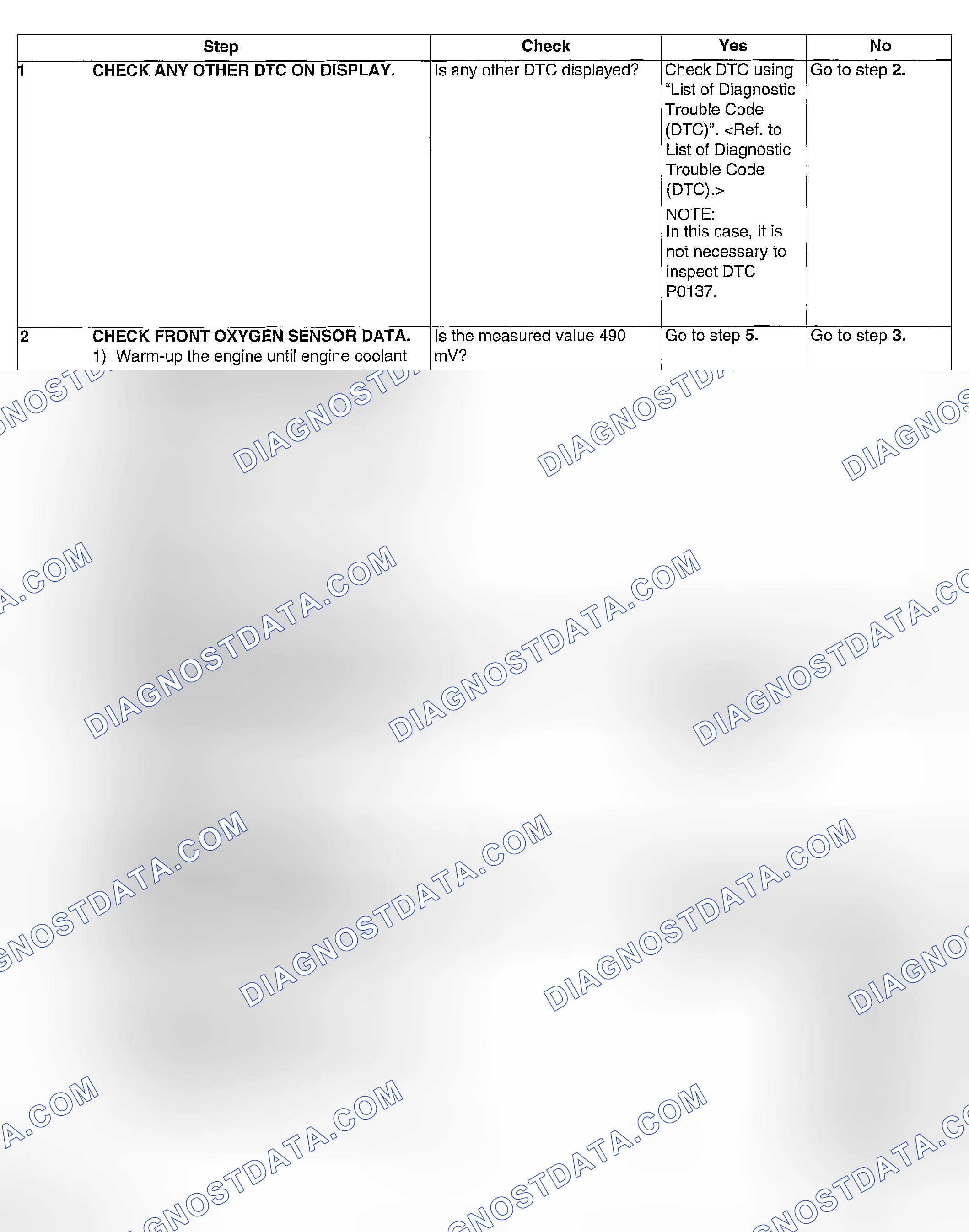 Scheme 897: DIAGNOSTIC PROCEDURE