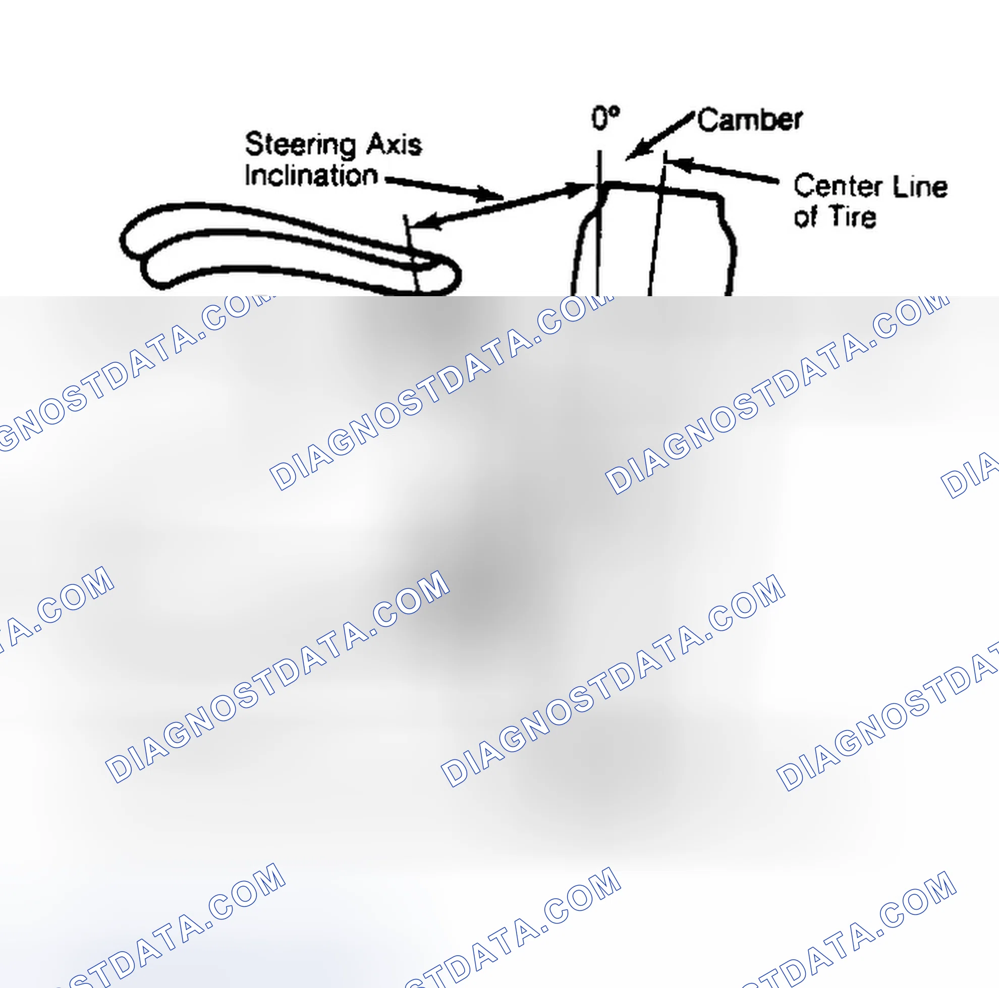 Scheme 6: Checking Steering Axis Inclination