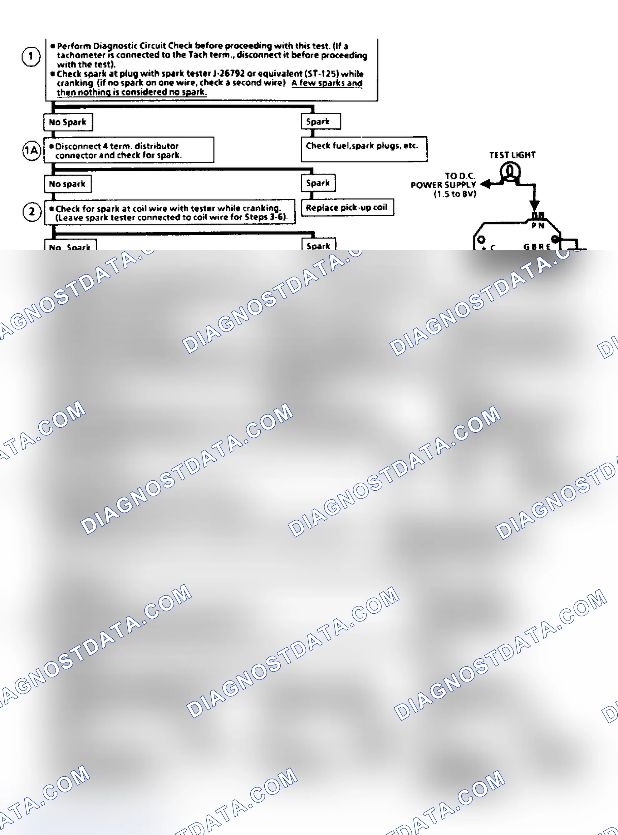 Scheme 3: Flow Chart C7A, EGR Check (2.8L)