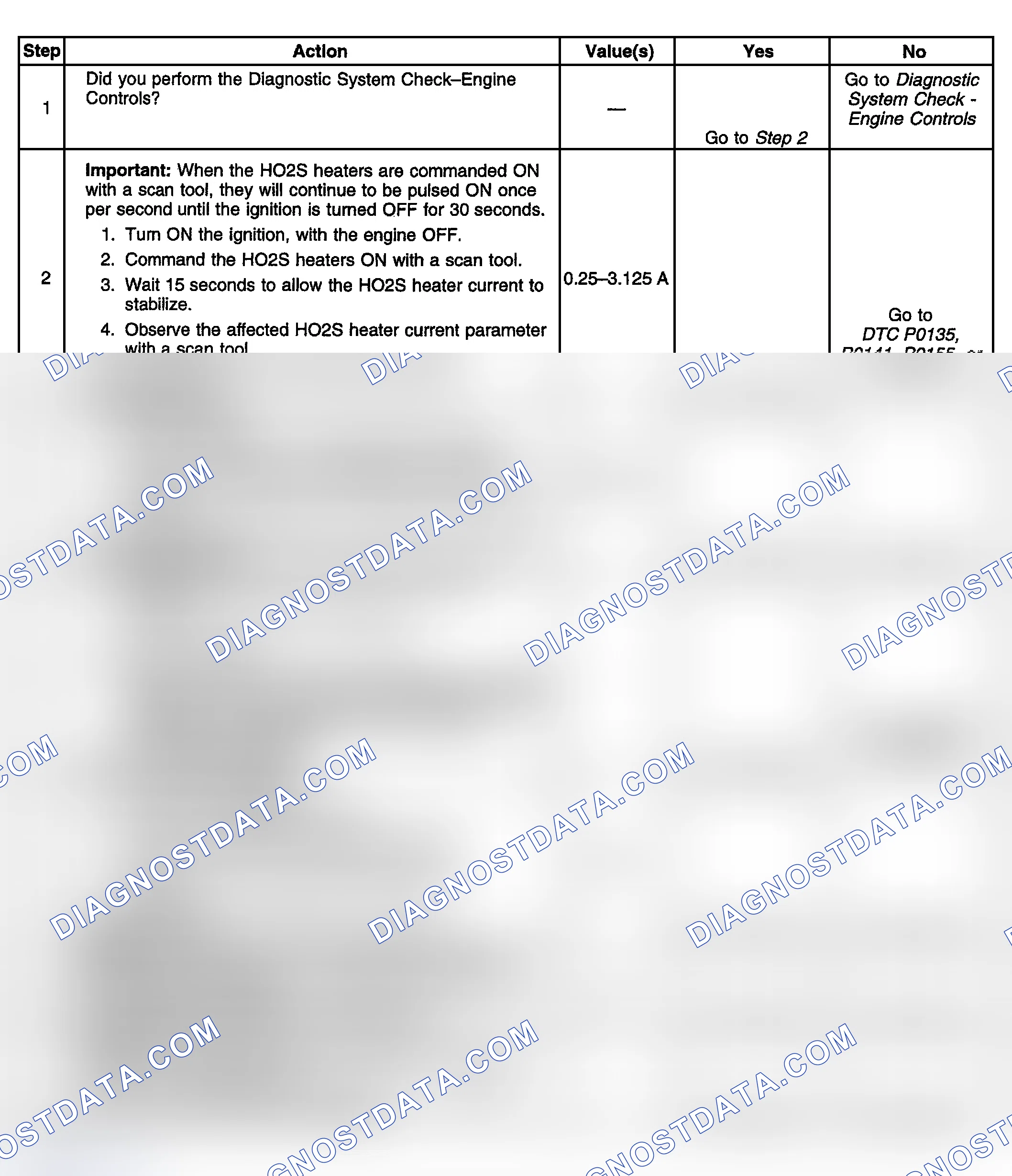 Scheme 388: Diagnostic Procedure
