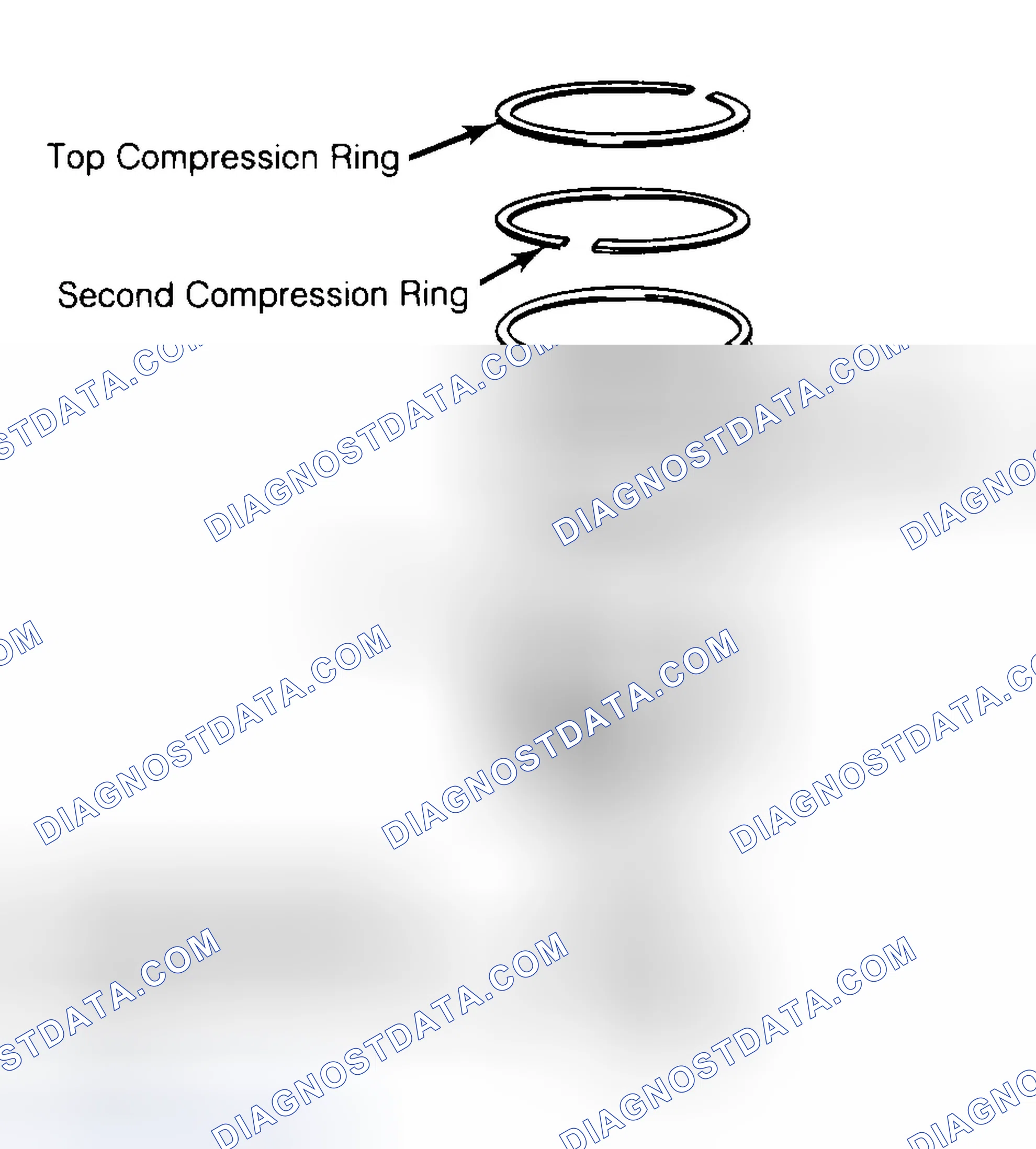 Scheme 8: Positioning Typical Piston Ring End Gap