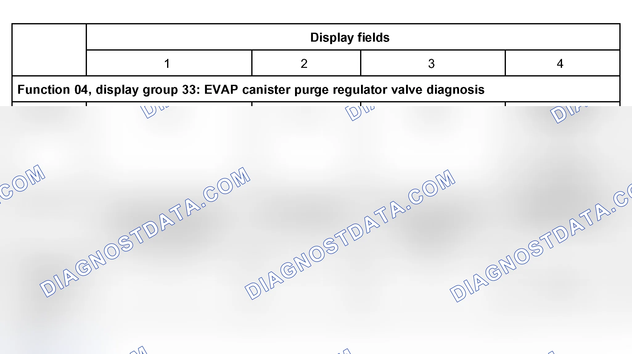 Scheme 106: Display Group 33: EVAP Canister Purge Regulator Valve Diagnosis, 1998