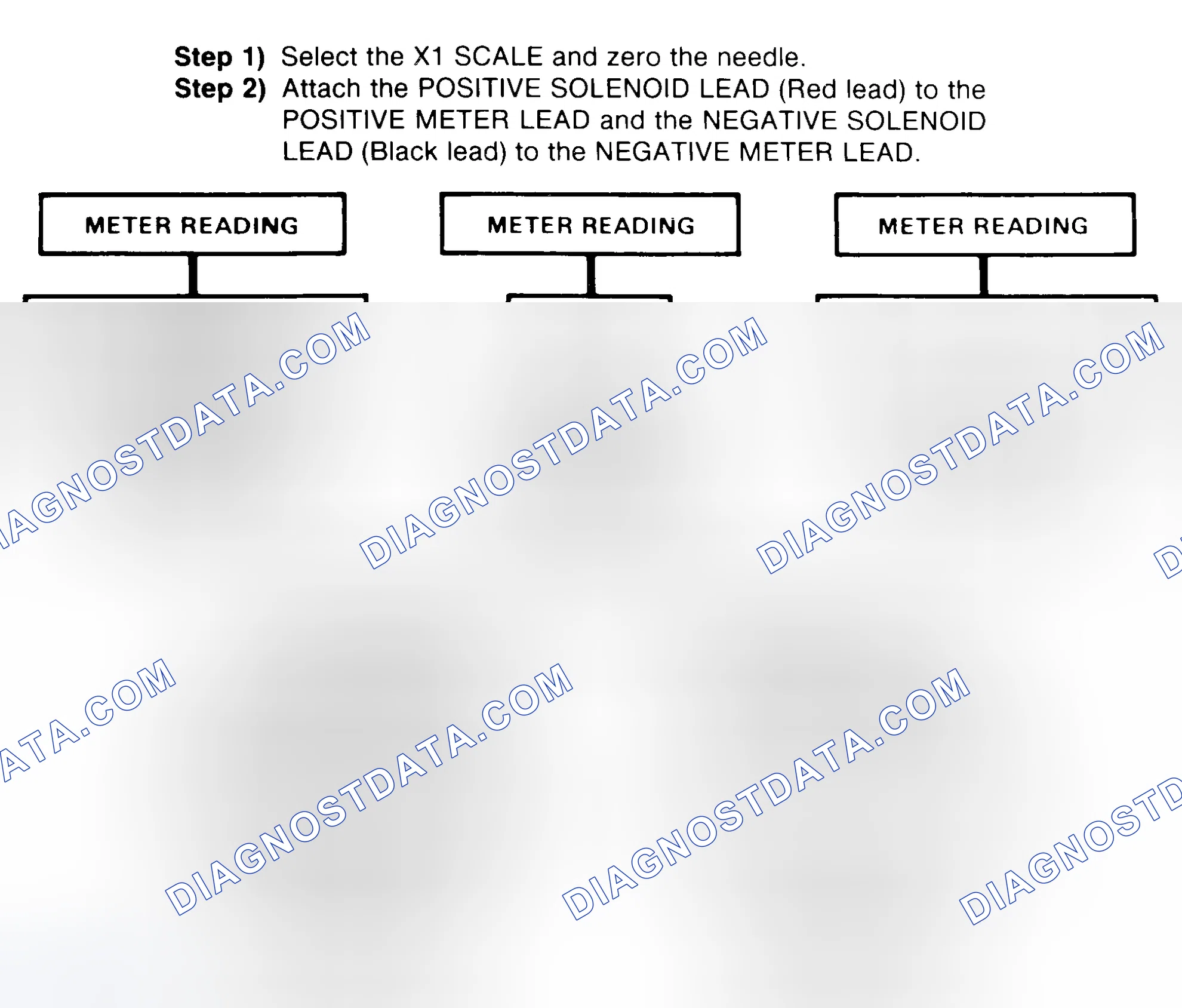 Scheme 2: DIODE CHECK & SOLENOID TEST