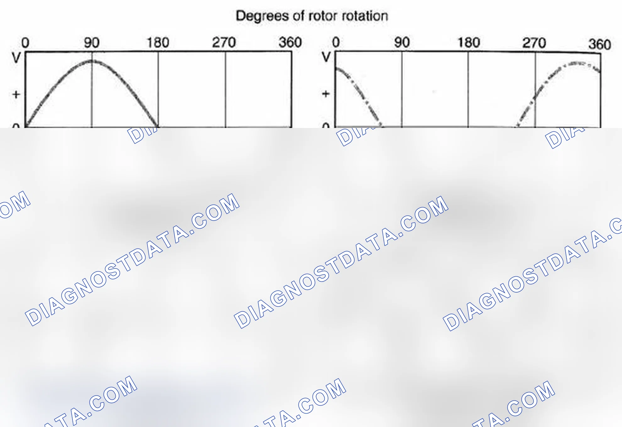 Scheme 13: Three-Phase AC Voltage Generation
