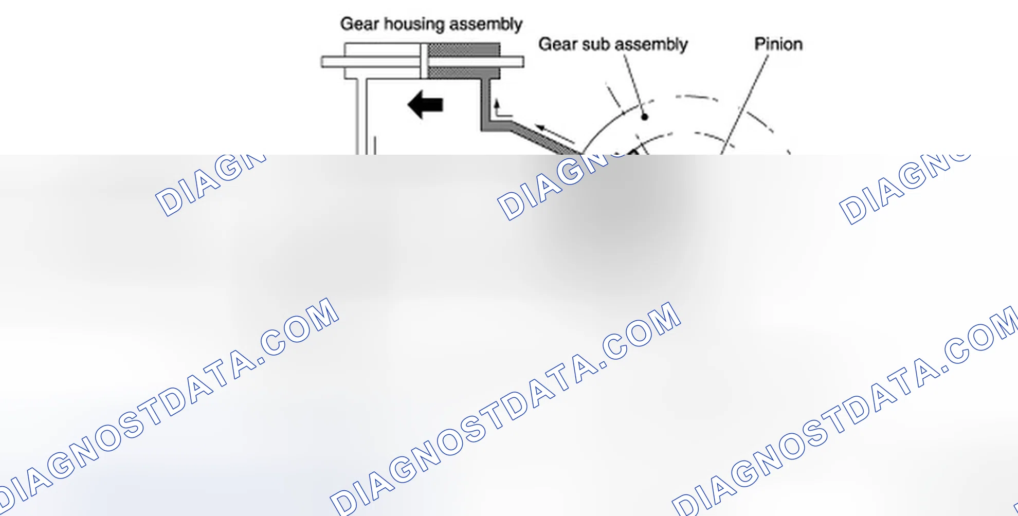 Scheme 4: When Steering Wheel is Rotated to the Right