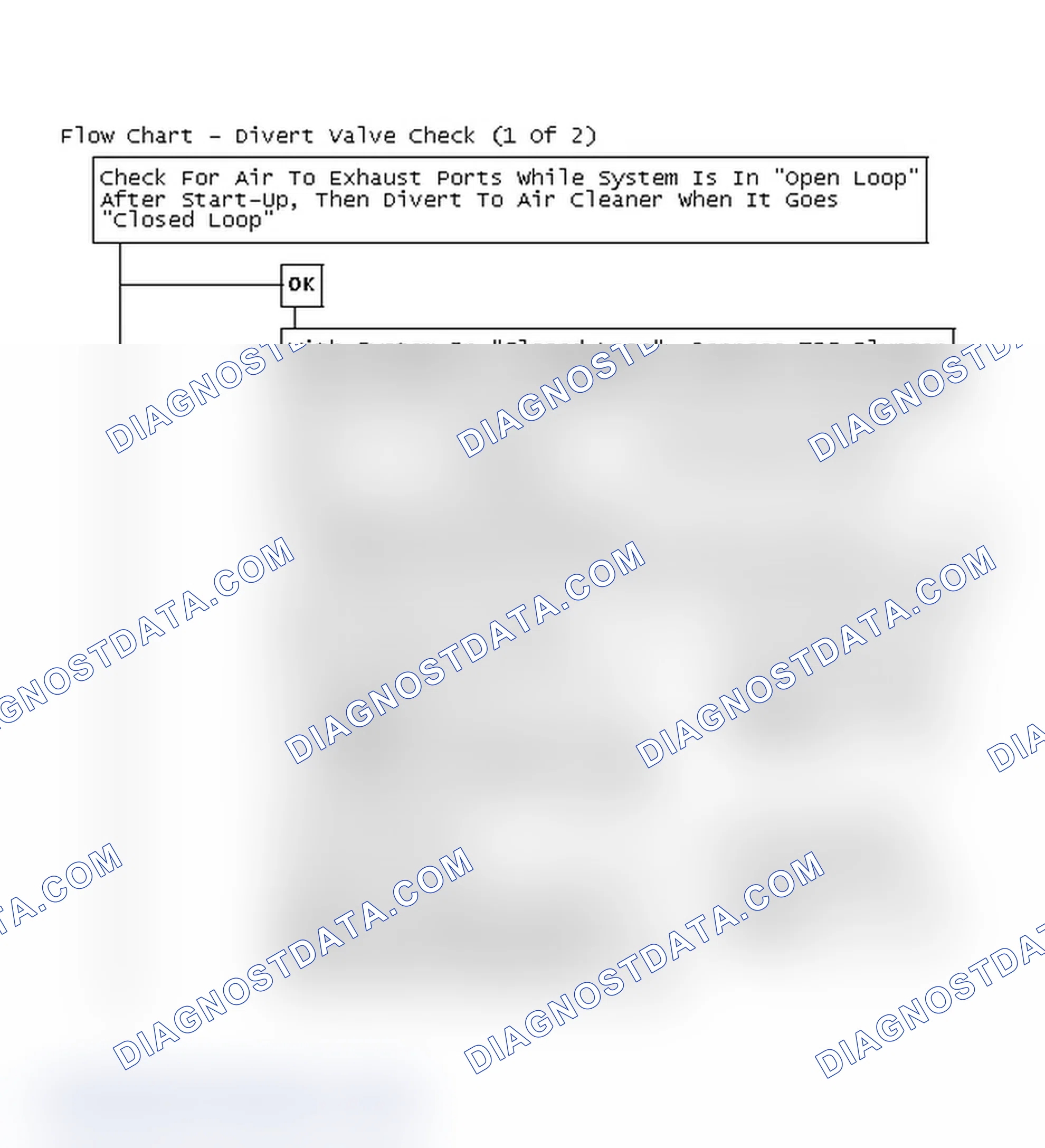 Scheme 107: Flow Chart - Divert Valve Check (1 Of 2)