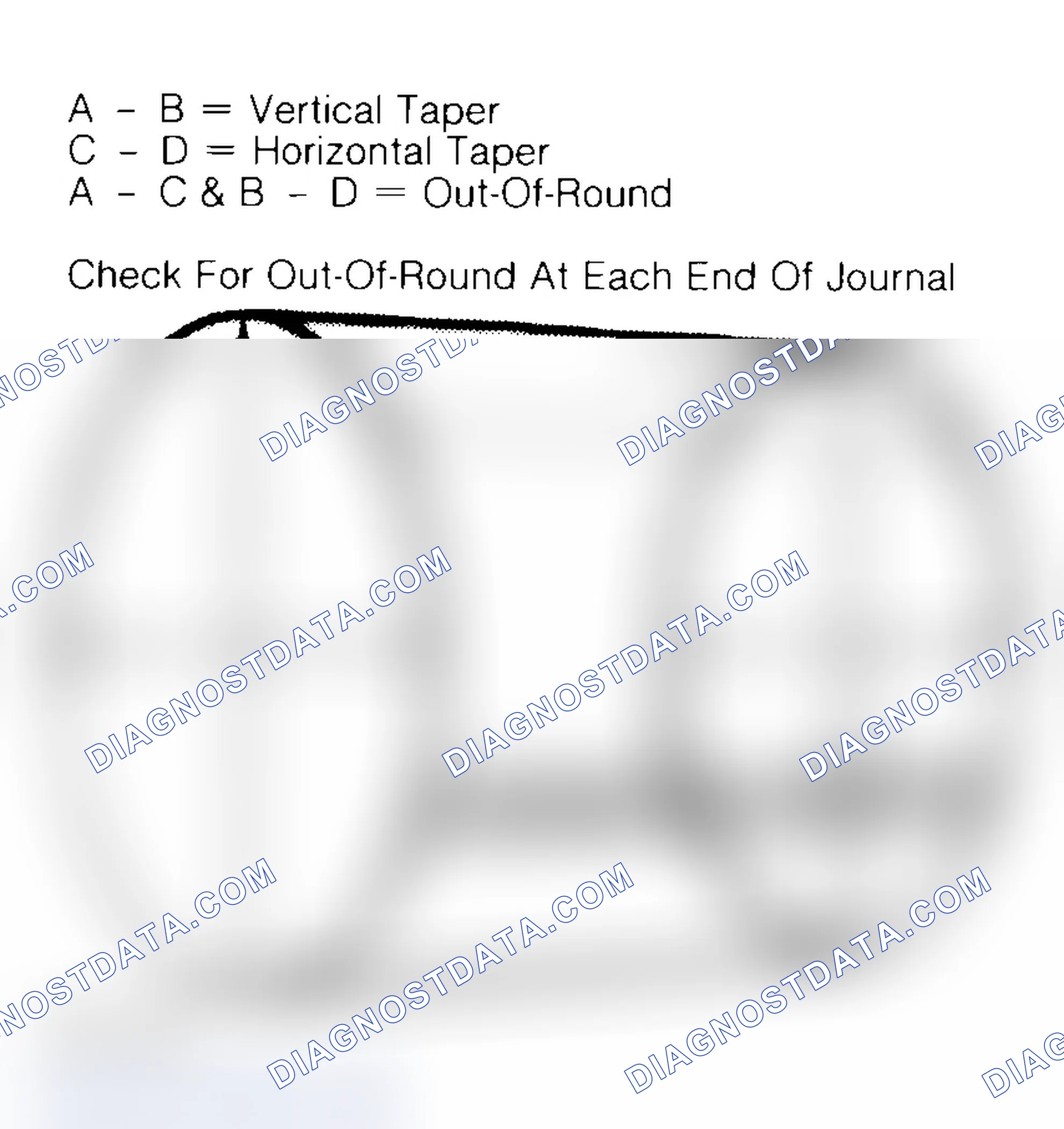 Scheme 22: Measuring Crankshaft Journals