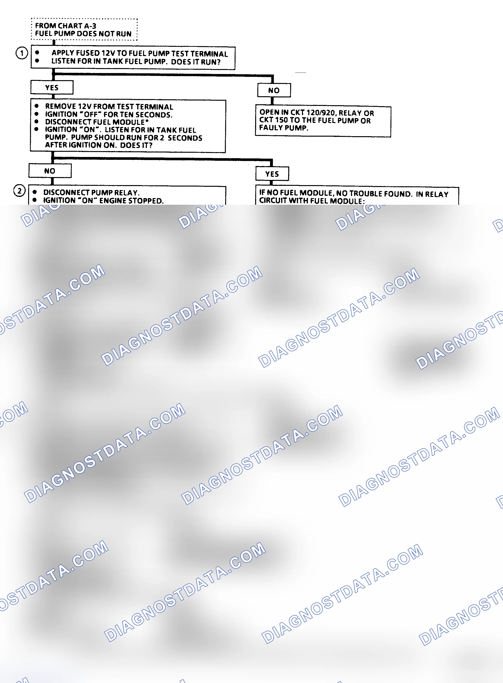 Scheme 60: Chart A5, Fuel Pump Relay ("C/K", "G" & "P" Series) Flow Chart
