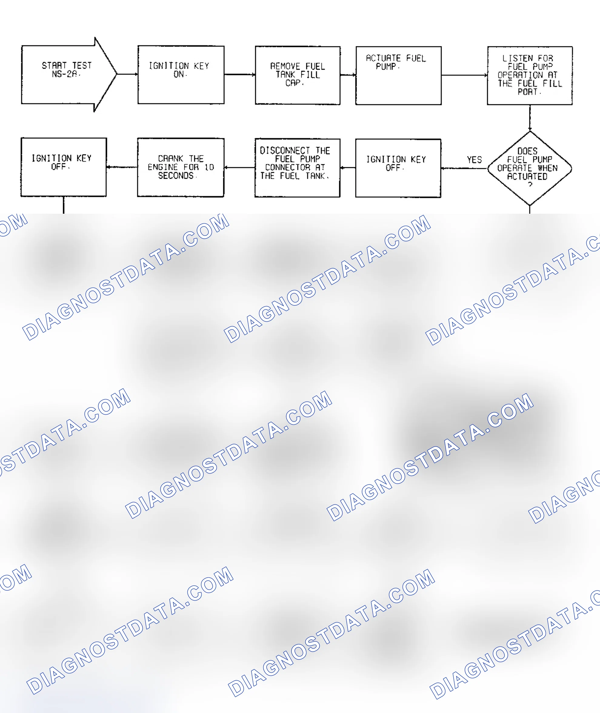 Scheme 105: No Start Test NS-2A: Diagnostic Flow Chart (1 of 2)