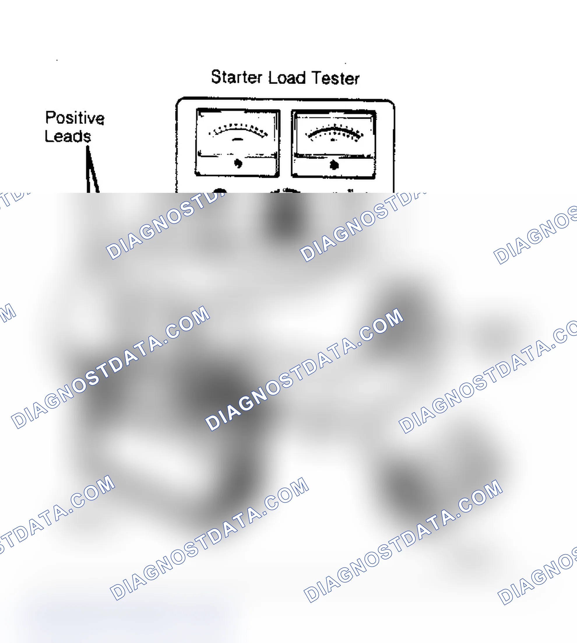 Scheme 1: STARTER LOAD TEST - ON-VEHICLE