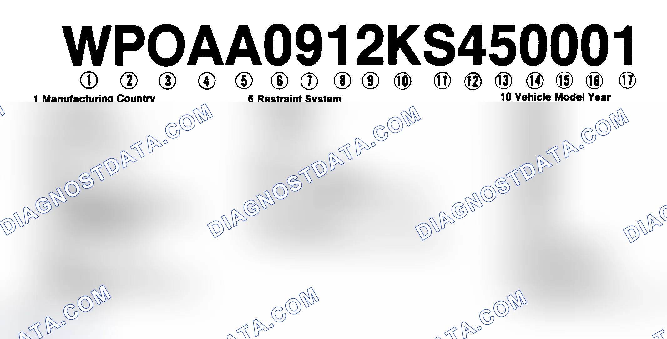 Scheme 1: VIN Code Identification