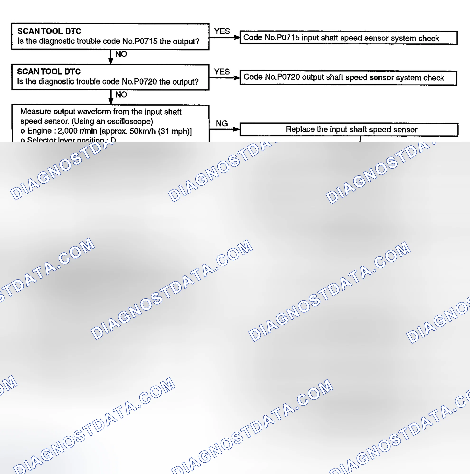 Scheme 68