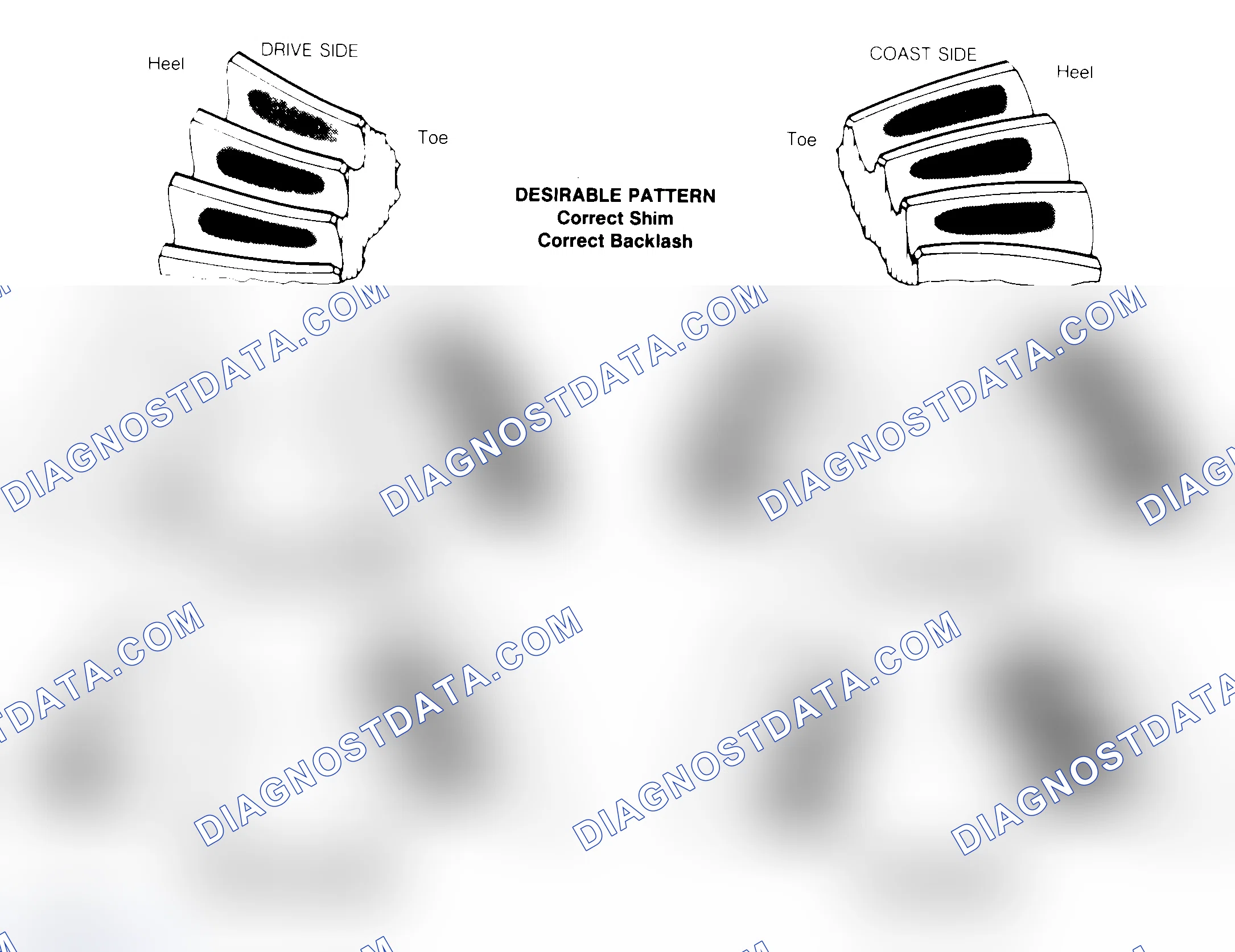 Scheme 1: Drive Axle Gear Tooth Patterns