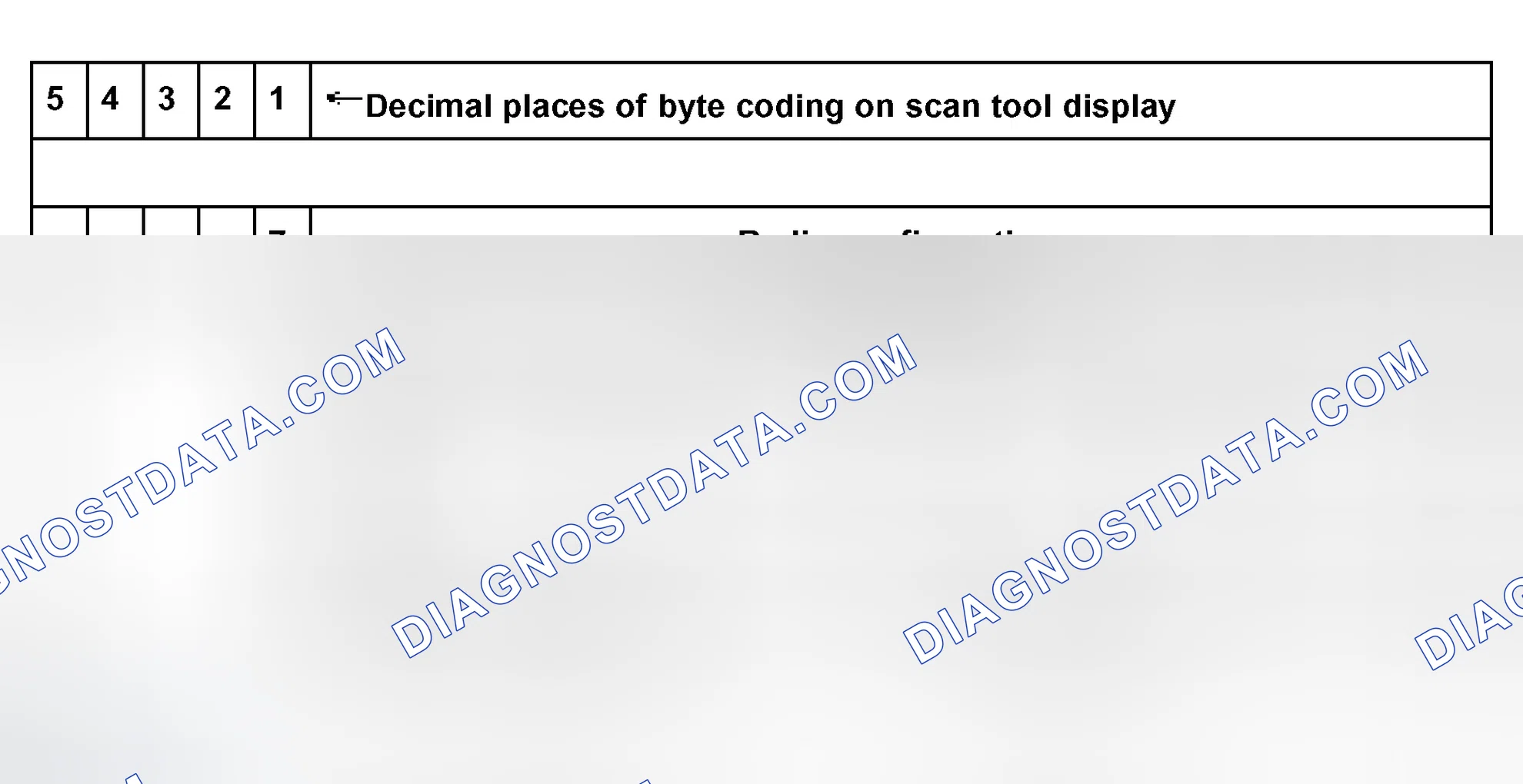 Scheme 155: Coding table - through m.y. 2001