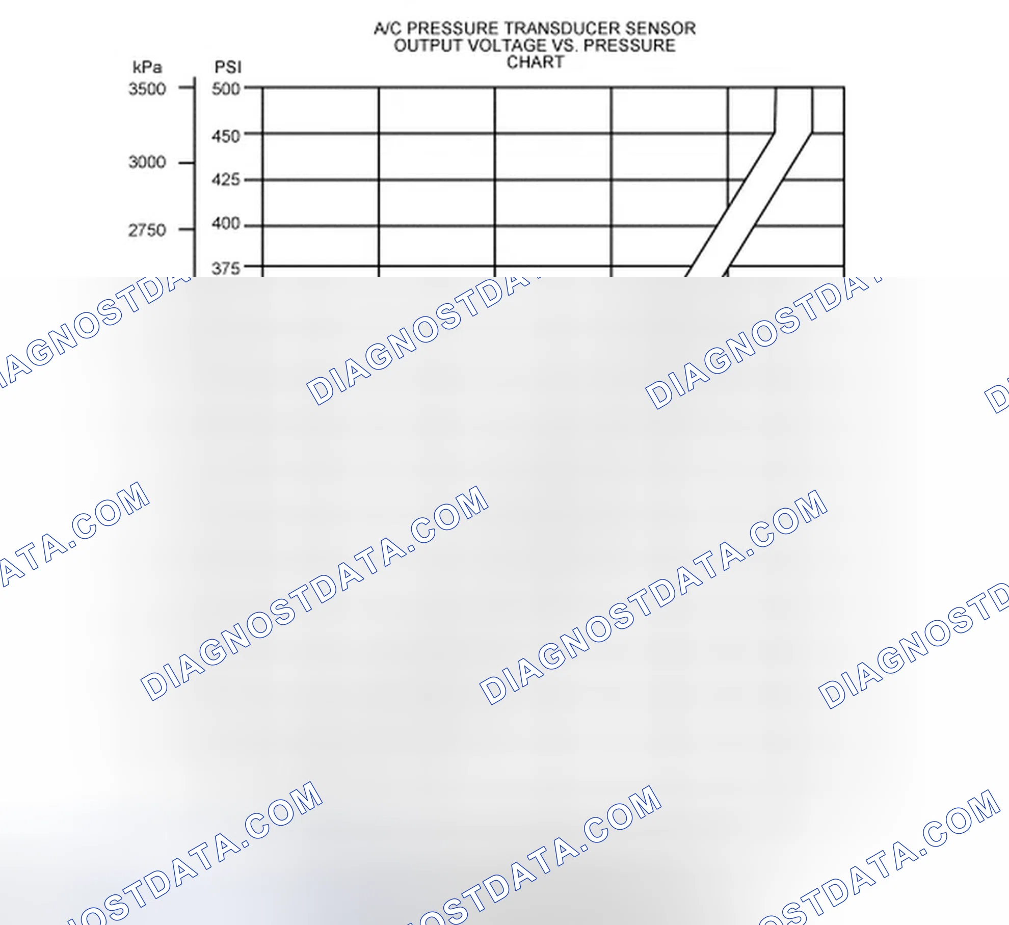 Scheme 21: Air Conditioning Pressure (ACP) Transducer Sensor