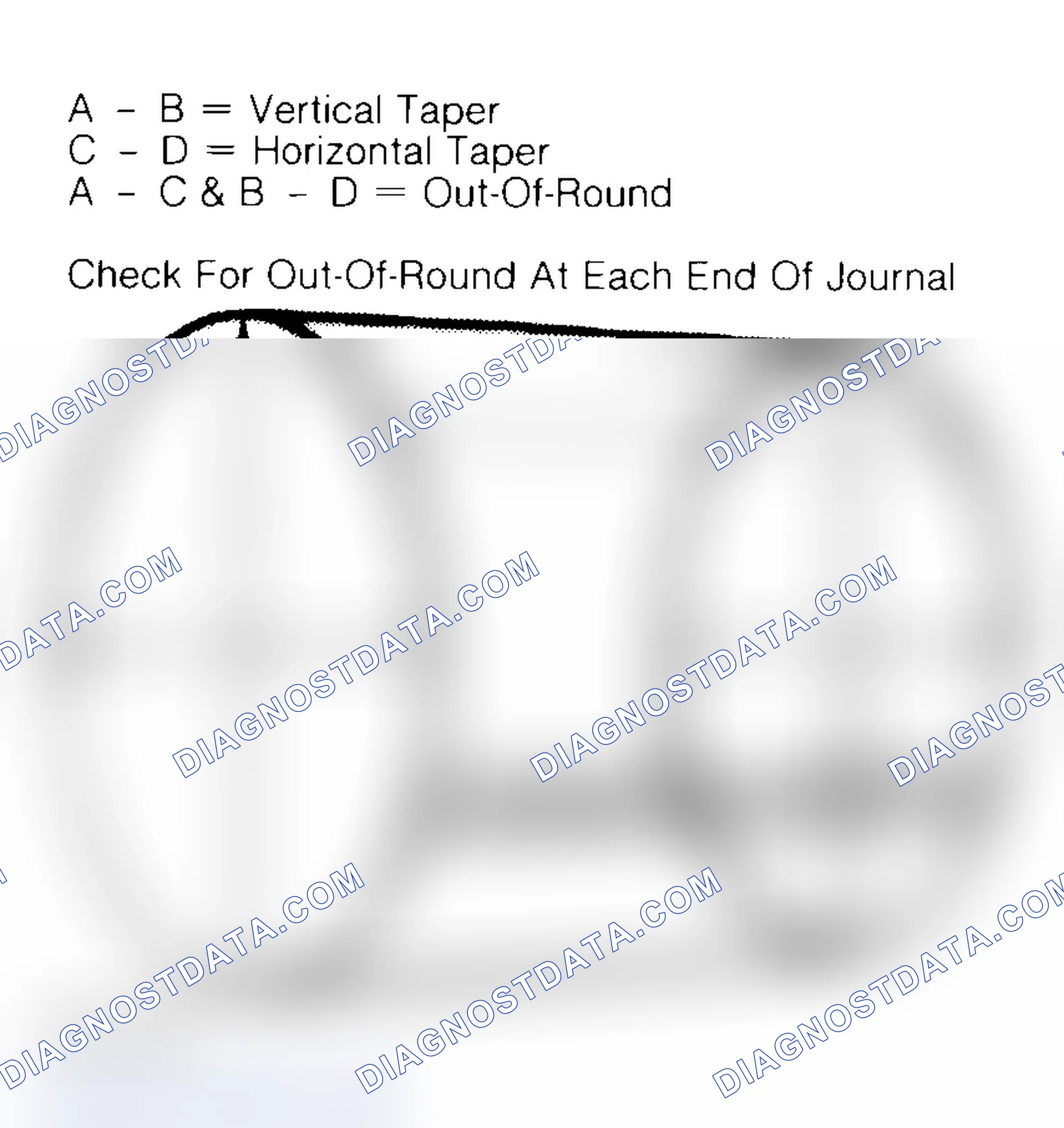Scheme 22: Measuring Crankshaft Journals