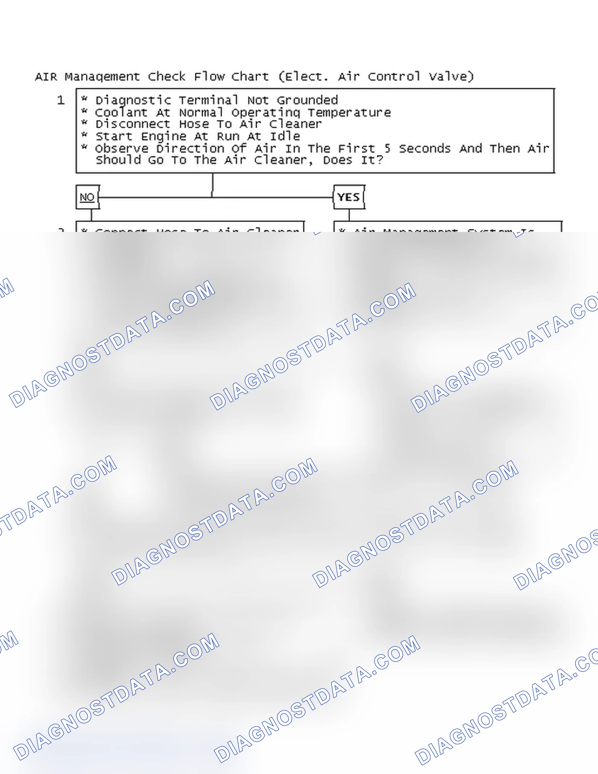 Scheme 43: AIR Management Check Flow Chart (Elect. Air Control Valve)