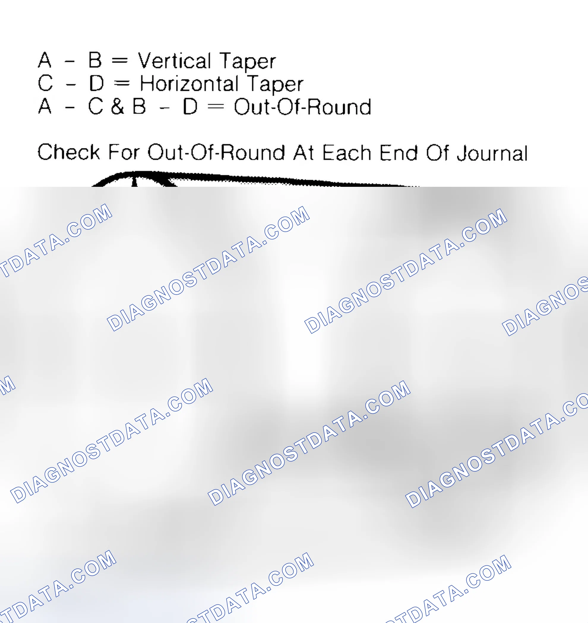 Scheme 5: Measuring Crankshaft Journals