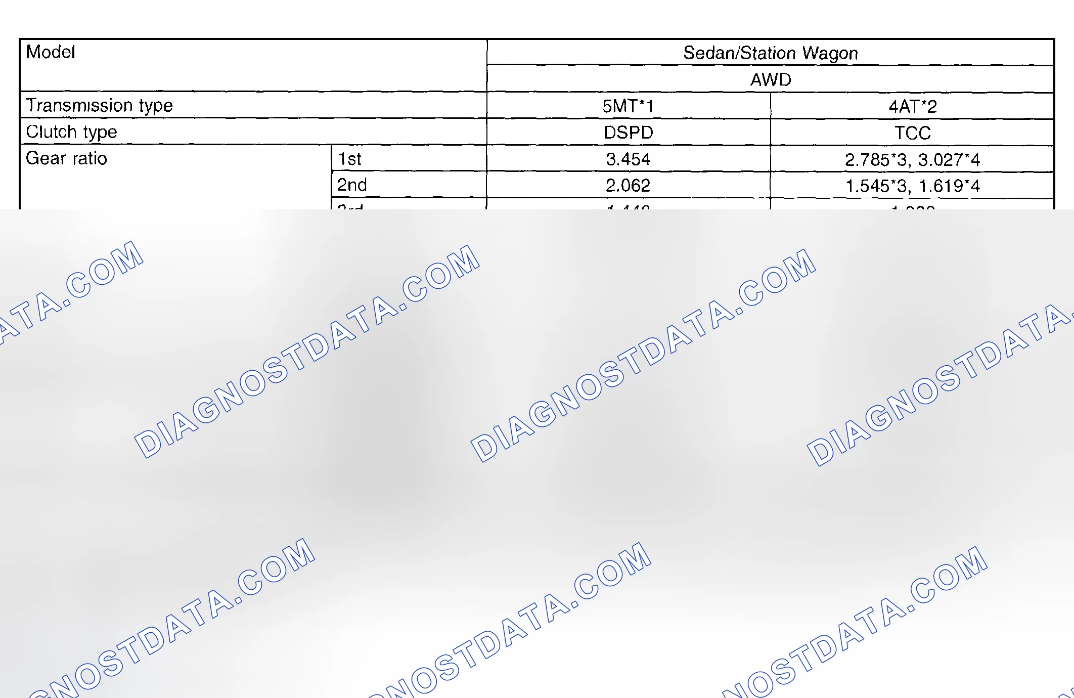Scheme 12: Transmission Specifications Chart